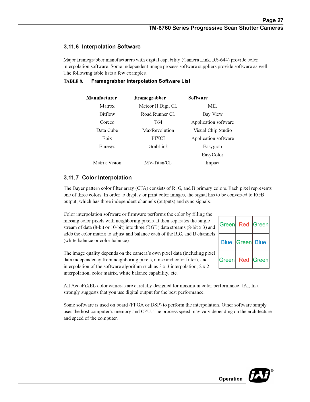 JAI Progressive Scan Shutter Cameras, TM-6760 operation manual Color Interpolation, Framegrabber Interpolation Software List 