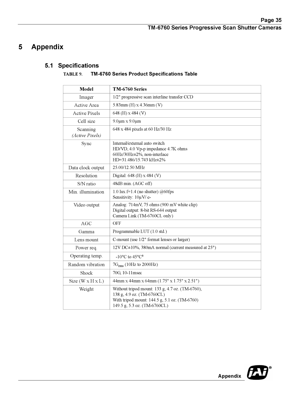 JAI Progressive Scan Shutter Cameras Appendix, TM-6760 Series Product Specifications Table, Model TM-6760 Series 