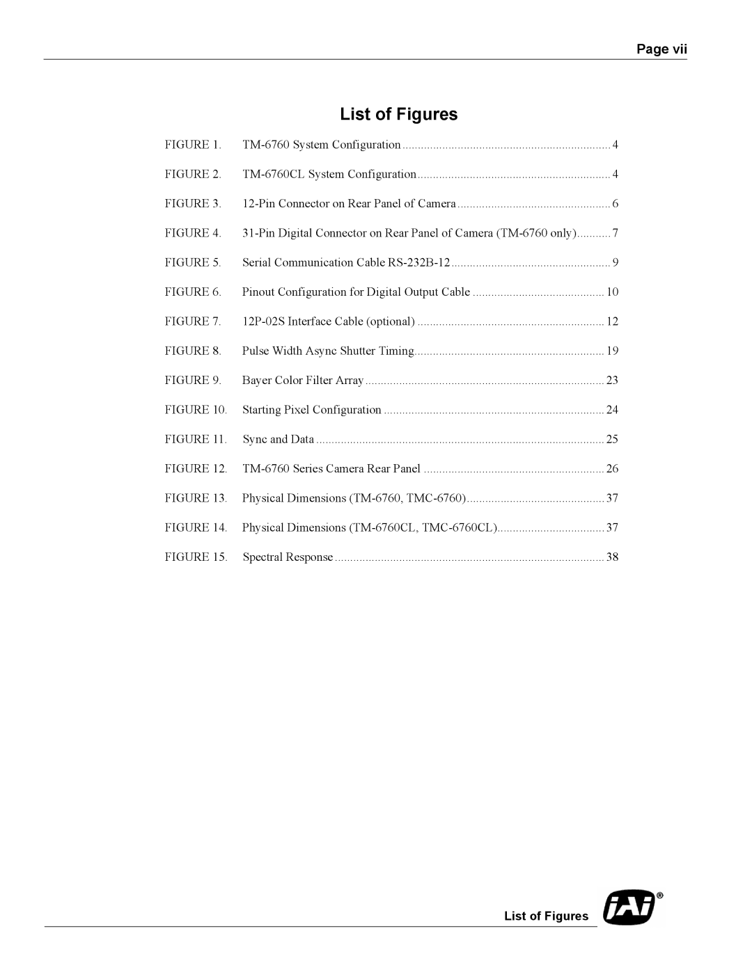 JAI Progressive Scan Shutter Cameras, TM-6760 operation manual List of Figures 