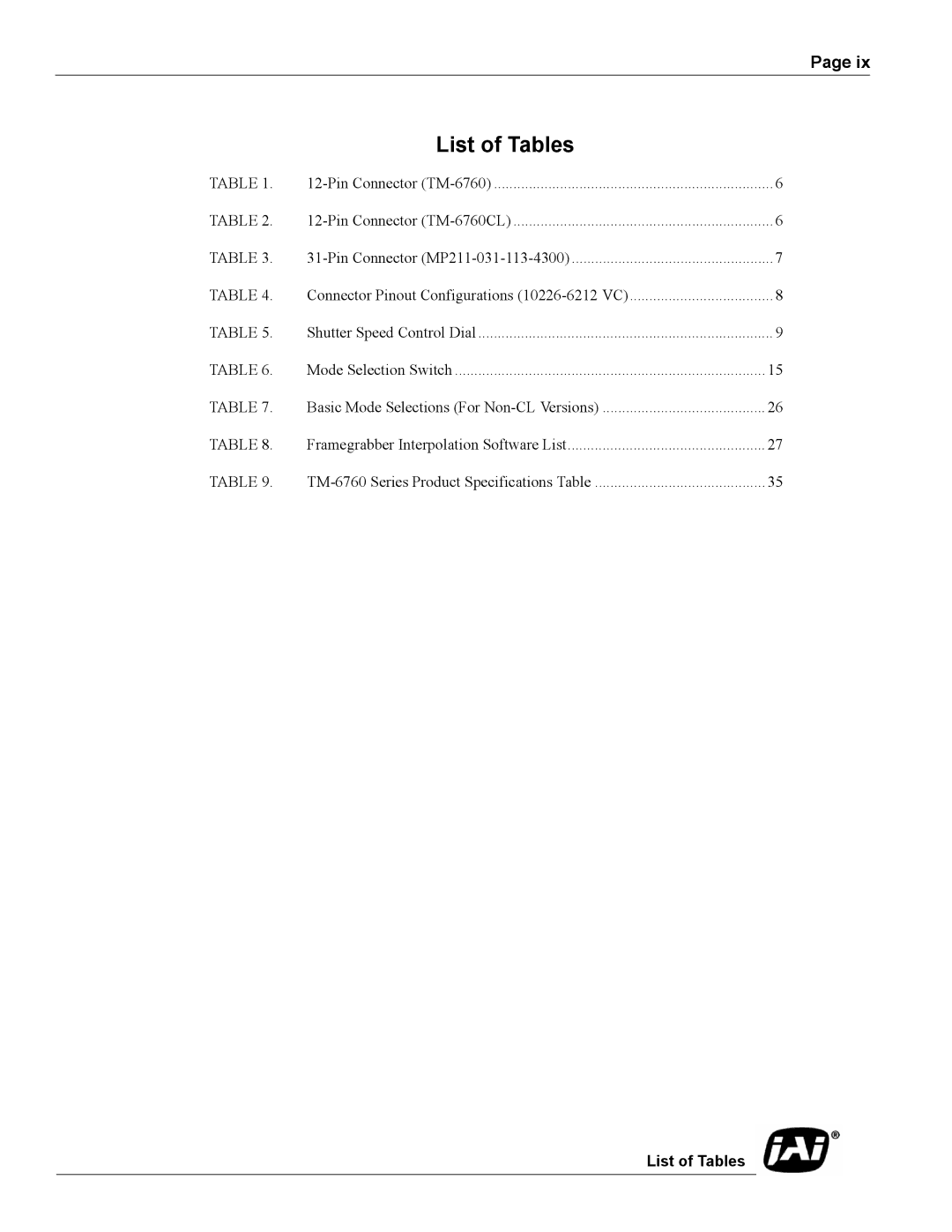 JAI Progressive Scan Shutter Cameras, TM-6760 operation manual List of Tables 