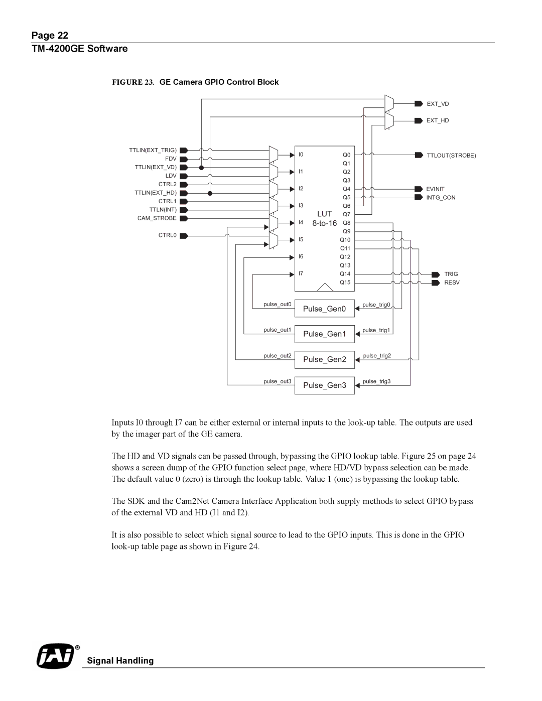 JAI TMC-4200GE operation manual GE Camera Gpio Control Block 