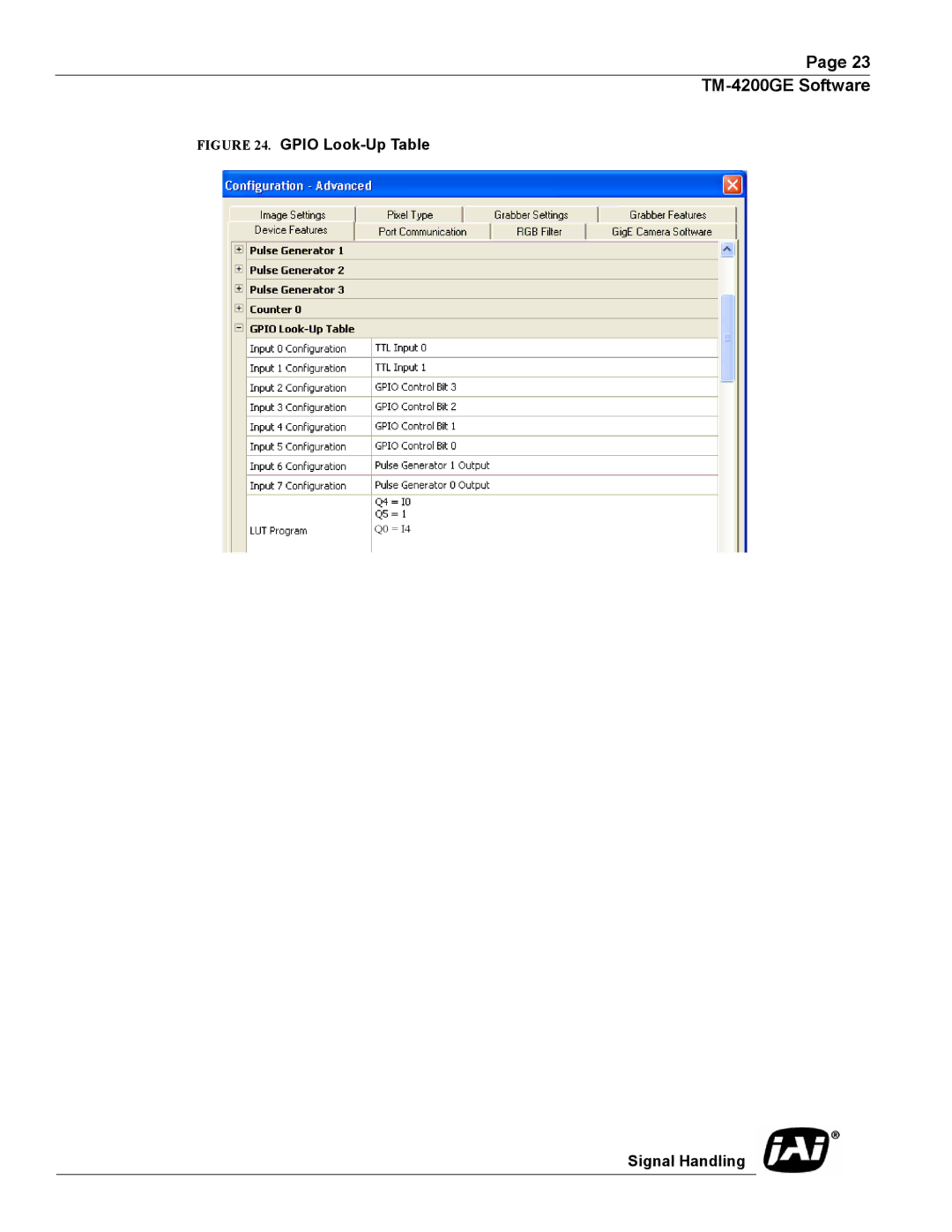 JAI TMC-4200GE operation manual Gpio Look-Up Table 