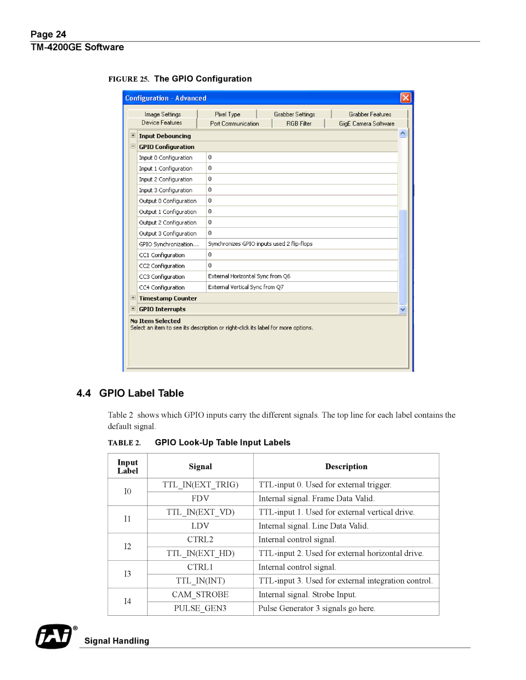 JAI TMC-4200GE operation manual Gpio Label Table, Gpio Look-Up Table Input Labels, Input Signal Description Label 