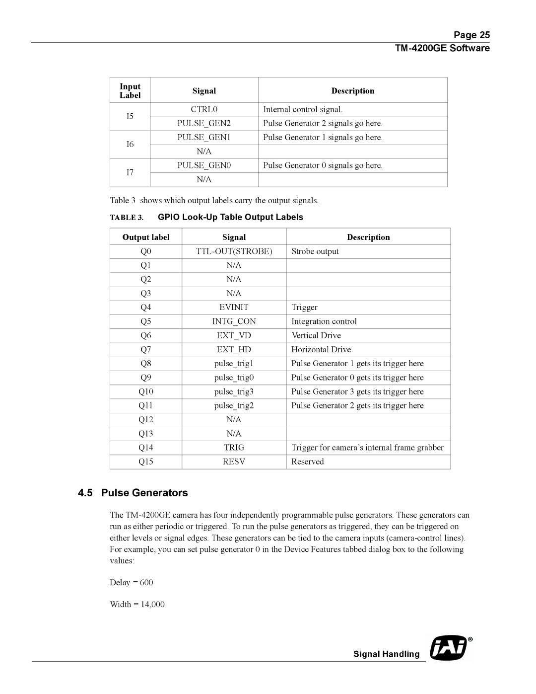 JAI TMC-4200GE operation manual Pulse Generators, Gpio Look-Up Table Output Labels, Output label Signal Description 