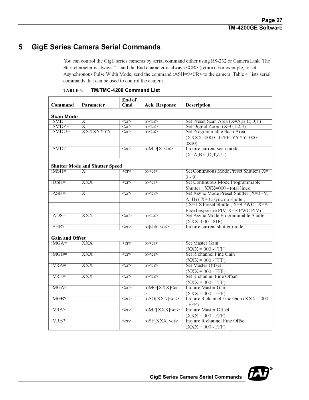 JAI TMC-4200GE operation manual GigE Series Camera Serial Commands, TM/TMC-4200 Command List, Scan Mode 