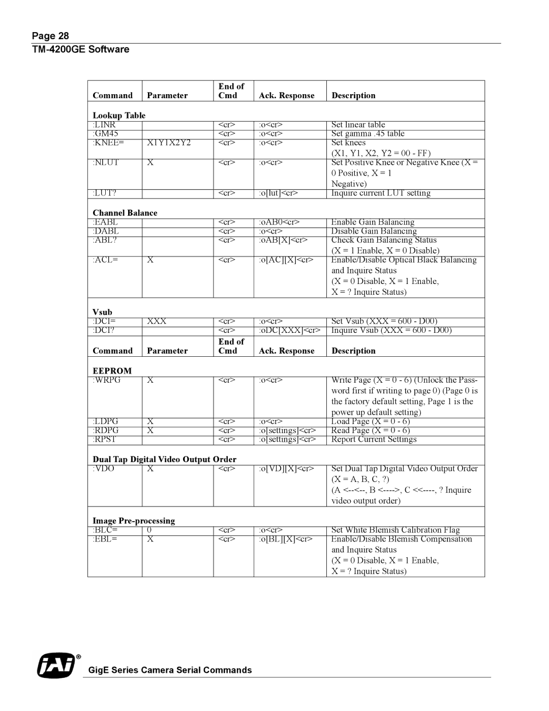 JAI TMC-4200GE operation manual Channel Balance, Vsub, Dual Tap Digital Video Output Order, Image Pre-processing 