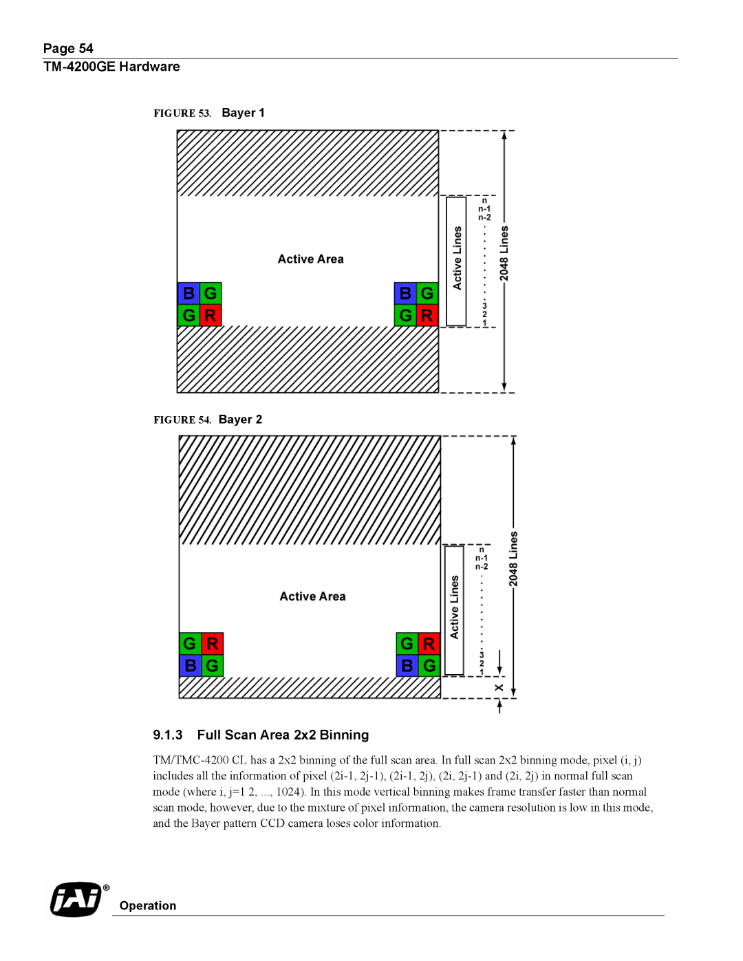 JAI TMC-4200GE operation manual Full Scan Area 2x2 Binning, Bayer 