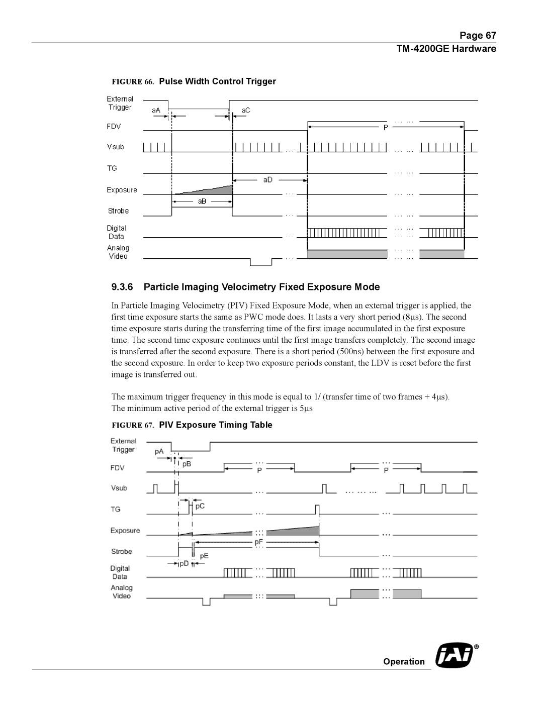 JAI TMC-4200GE operation manual Particle Imaging Velocimetry Fixed Exposure Mode, Pulse Width Control Trigger 