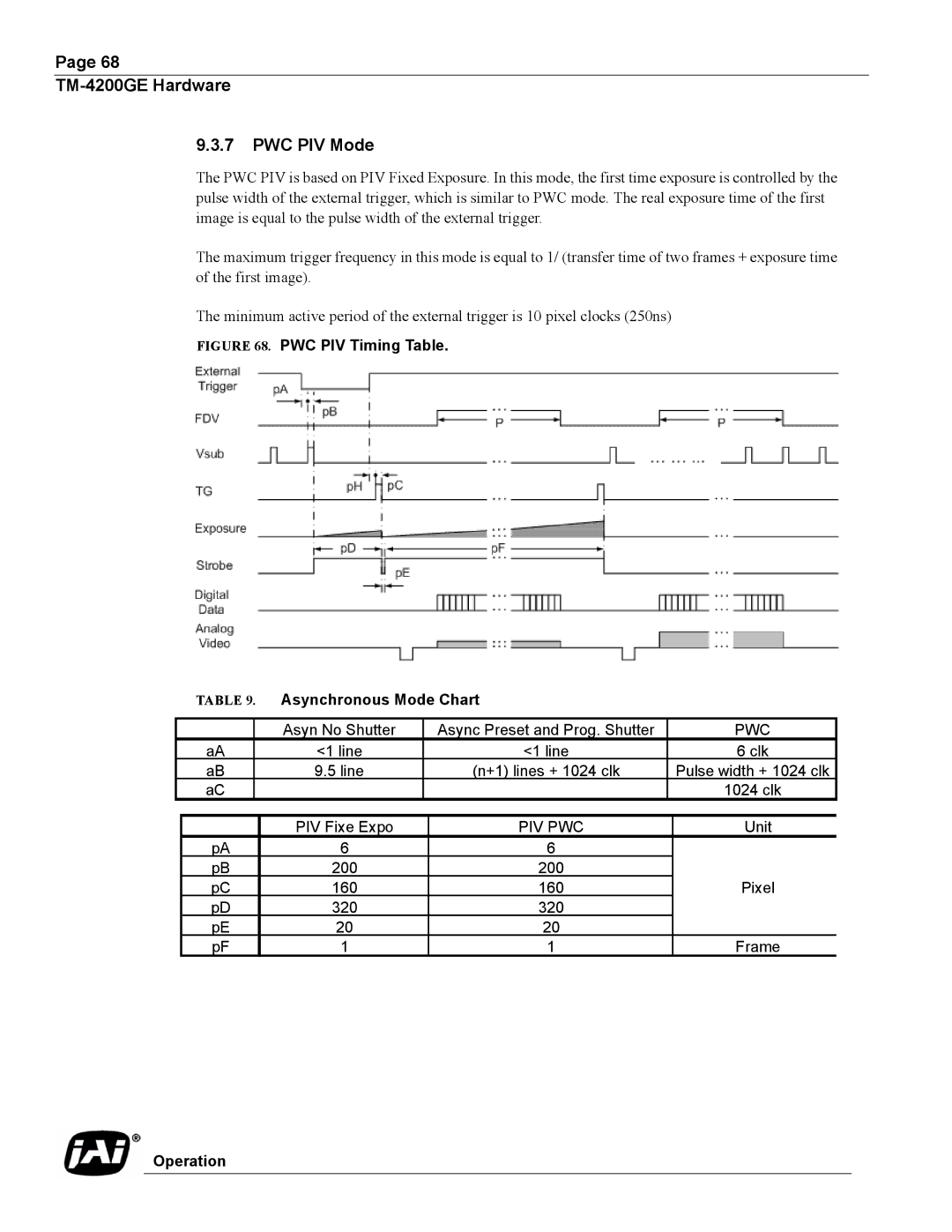 JAI TMC-4200GE operation manual TM-4200GE Hardware PWC PIV Mode, PWC PIV Timing Table Asynchronous Mode Chart 