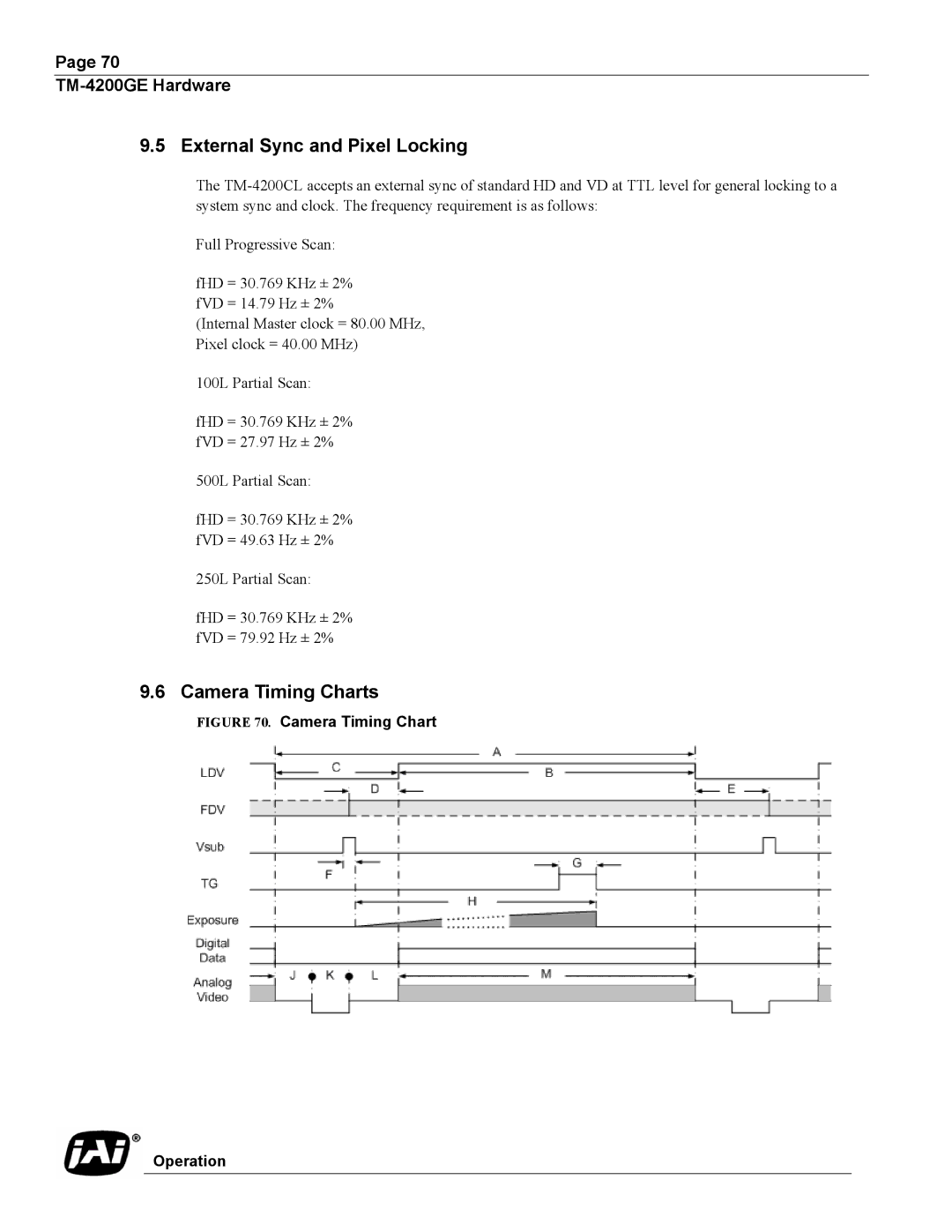 JAI TMC-4200GE operation manual External Sync and Pixel Locking, Camera Timing Charts 