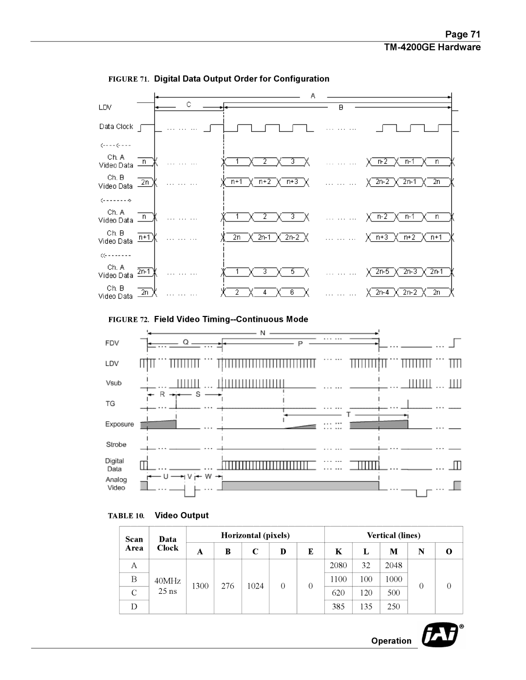 JAI TMC-4200GE operation manual Scan Data Horizontal pixels, Area Clock 