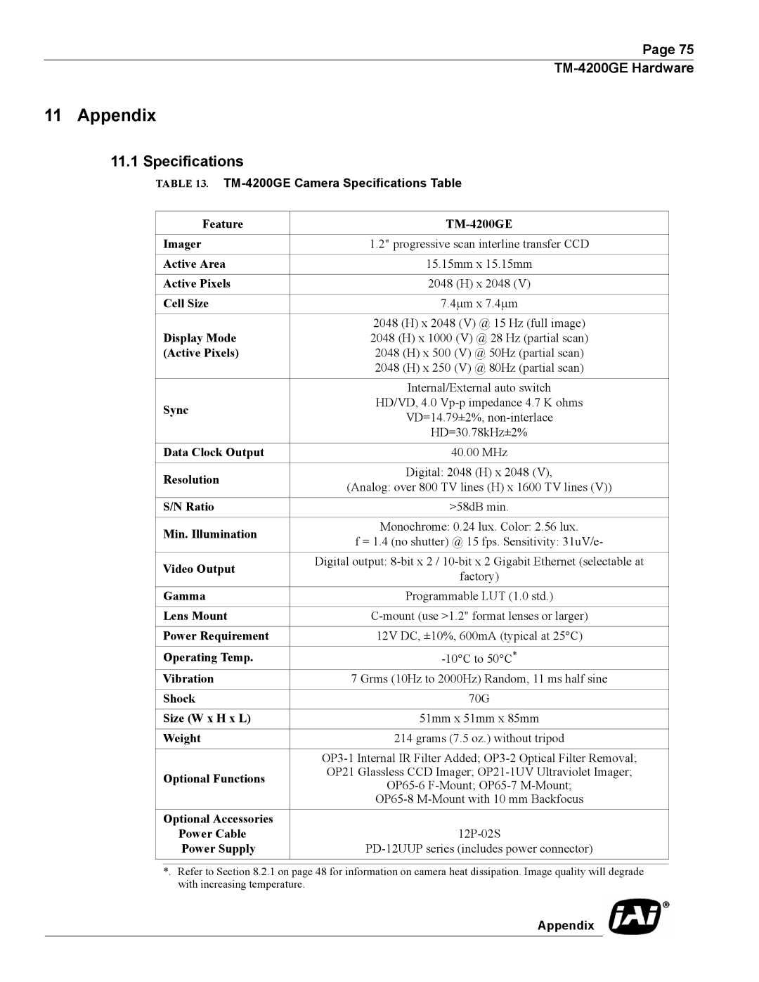 JAI TMC-4200GE operation manual Appendix, TM-4200GE Camera Specifications Table 