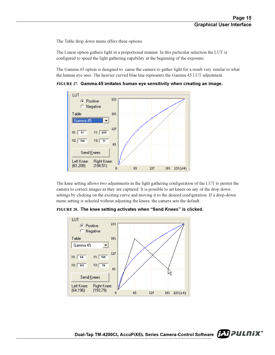 JAI TM/TMC-4200CL operation manual Graphical User Interface 