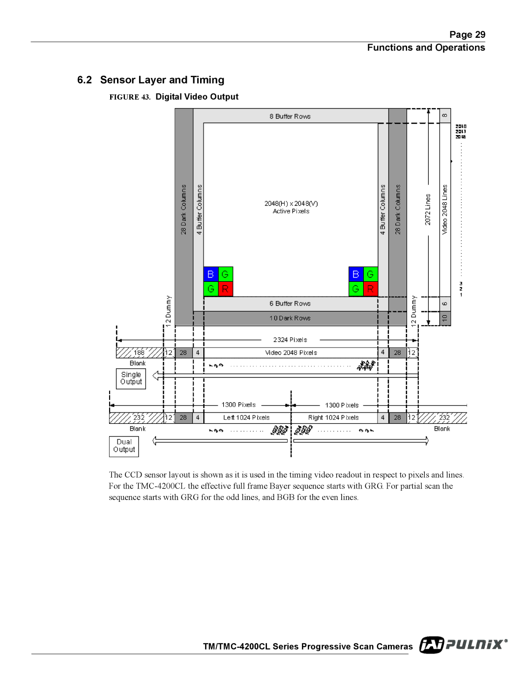 JAI TM/TMC-4200CL operation manual Sensor Layer and Timing, Digital Video Output 