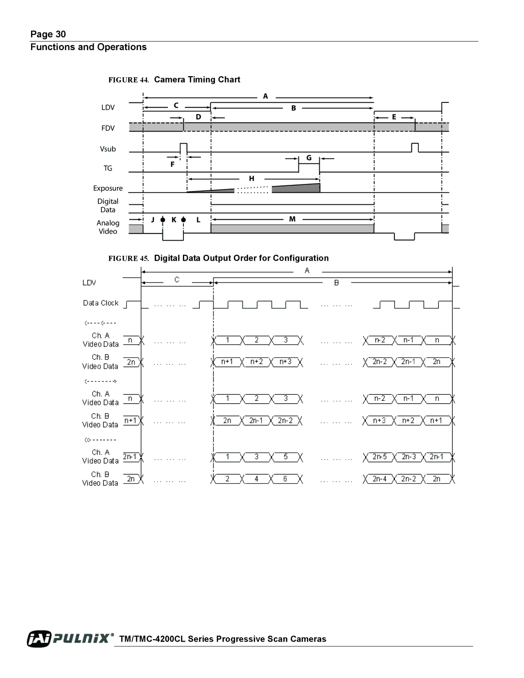 JAI TM/TMC-4200CL operation manual Camera Timing Chart 