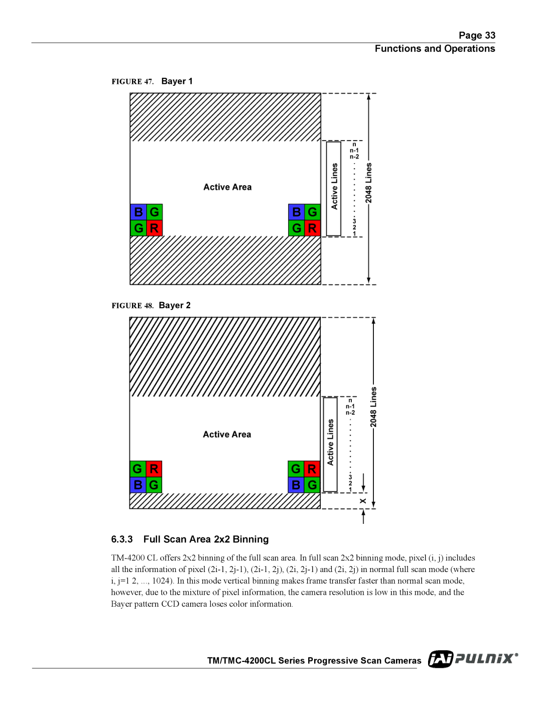 JAI TM/TMC-4200CL operation manual Full Scan Area 2x2 Binning, Bayer 