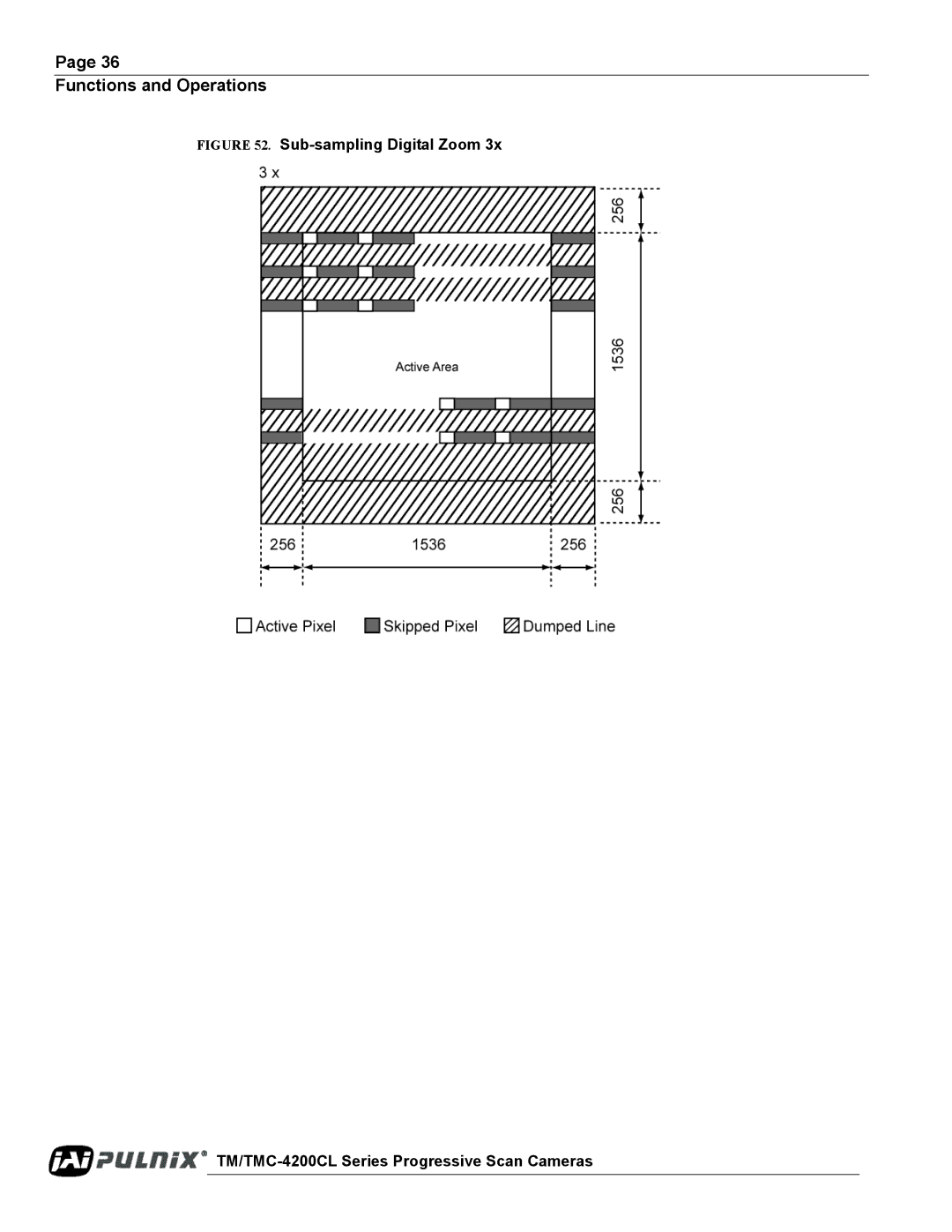 JAI TM/TMC-4200CL operation manual Functions and Operations 