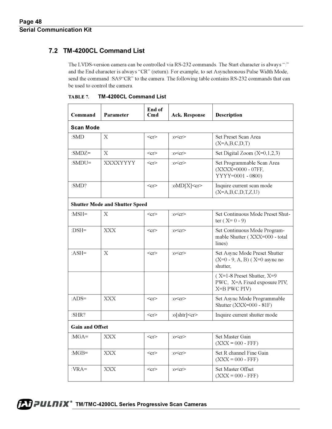 JAI TM/TMC-4200CL operation manual TM-4200CL Command List, Scan Mode 