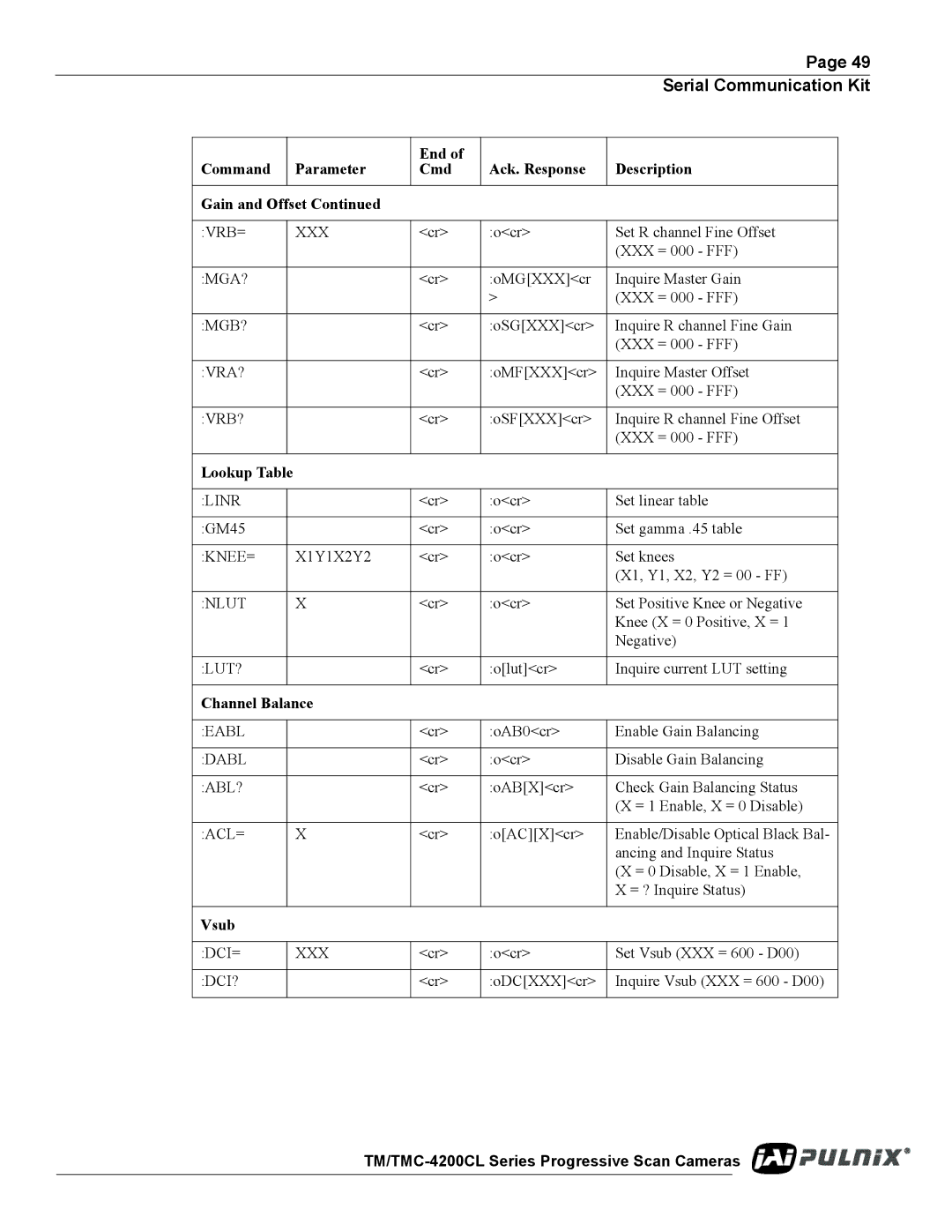 JAI TM/TMC-4200CL operation manual Lookup Table, Channel Balance, Vsub 