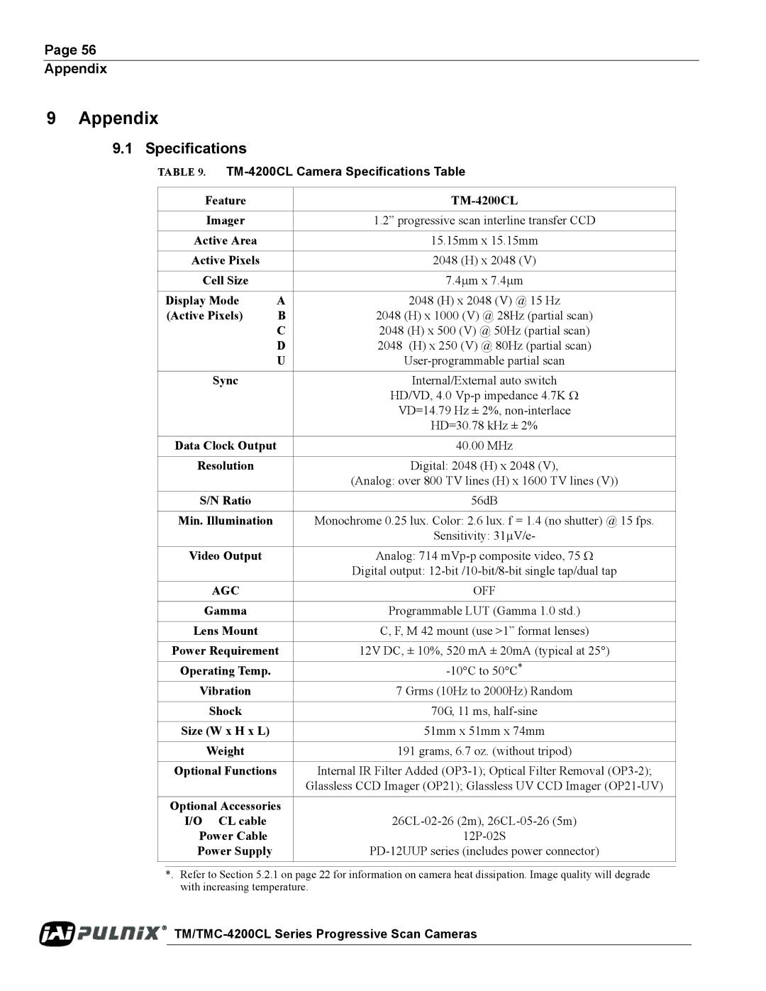 JAI TM/TMC-4200CL operation manual Appendix, TM-4200CL Camera Specifications Table 