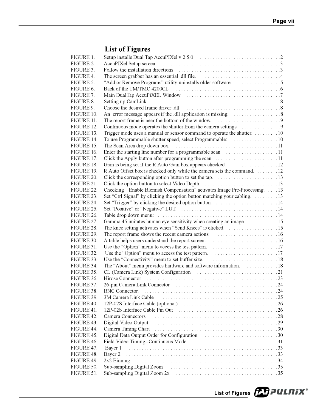 JAI TM/TMC-4200CL operation manual List of Figures 