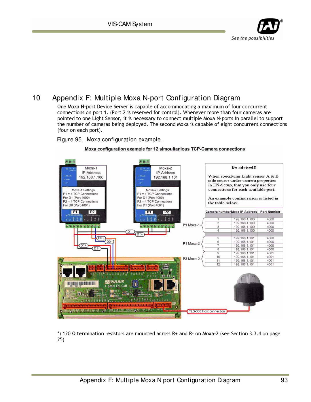 JAI TS-9720EN Appendix F Multiple Moxa N-port Configuration Diagram, Appendix F Multiple Moxa N port Configuration Diagram 