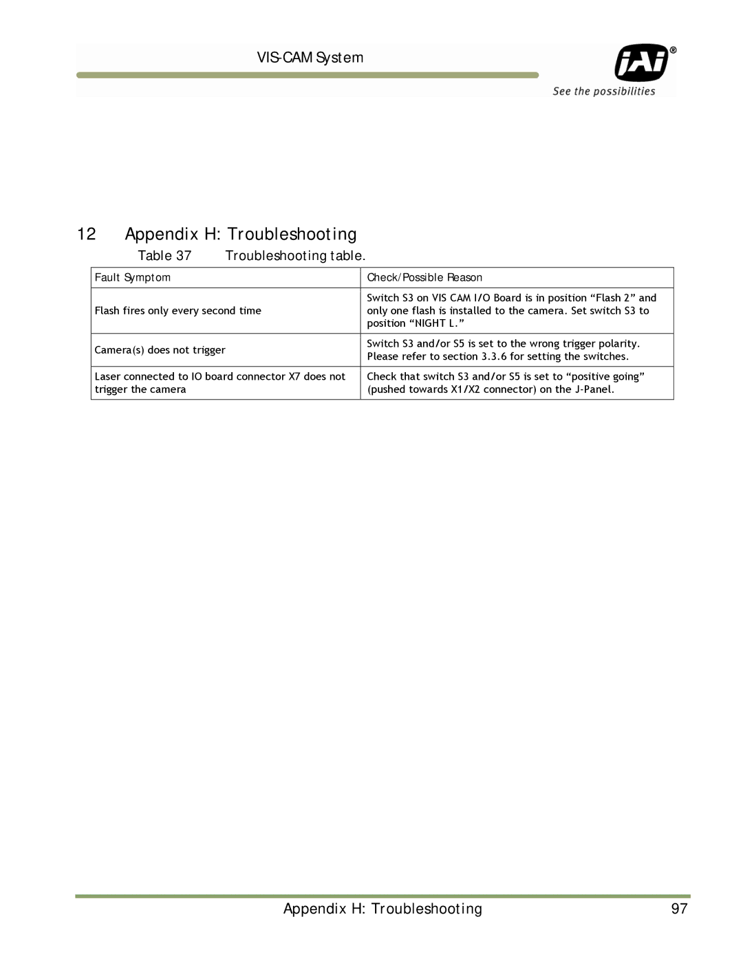 JAI TS-1327EN, TS-9720EN, TS-2030EN manual Appendix H Troubleshooting, Fault Symptom Check/Possible Reason 