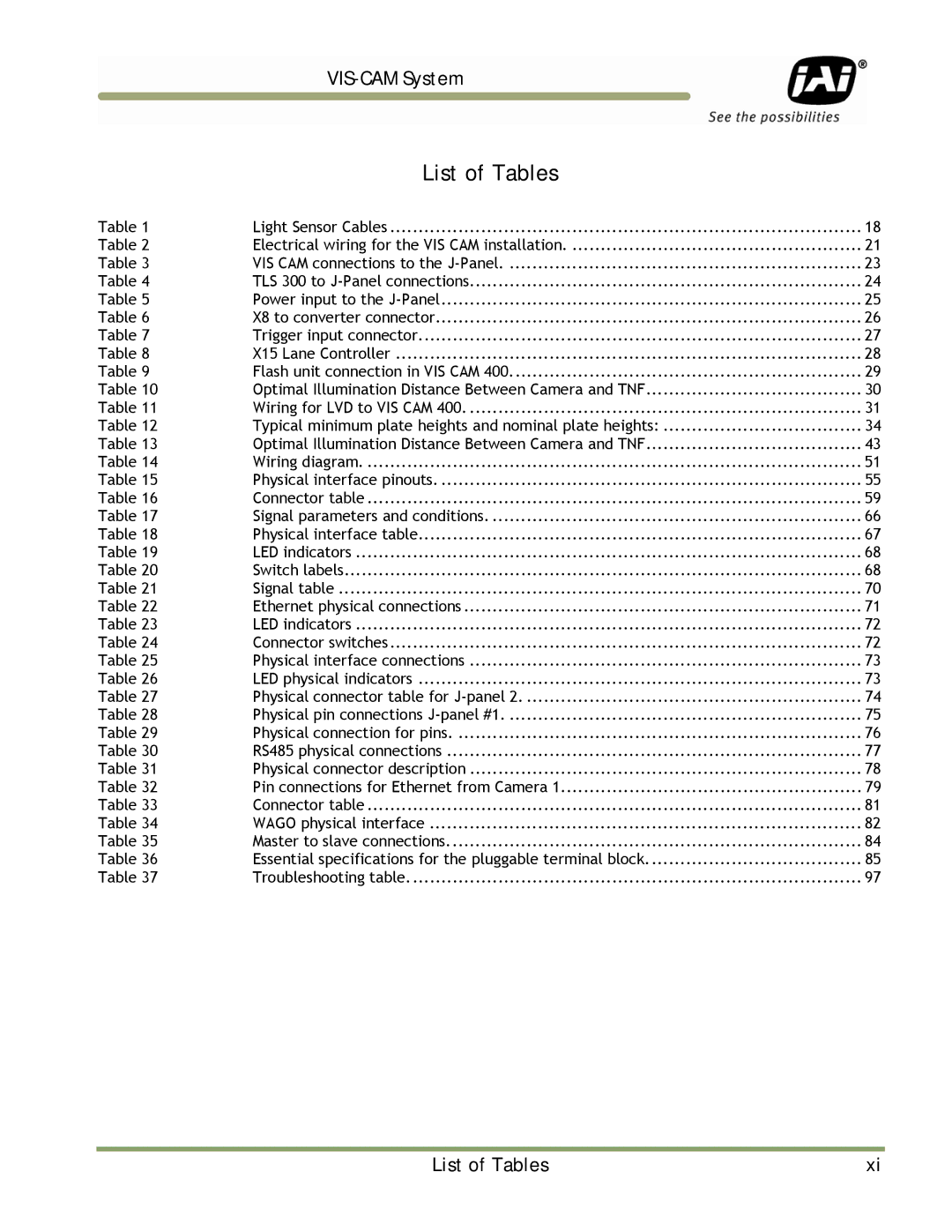 JAI TS-2030EN, TS-9720EN, TS-1327EN manual List of Tables 