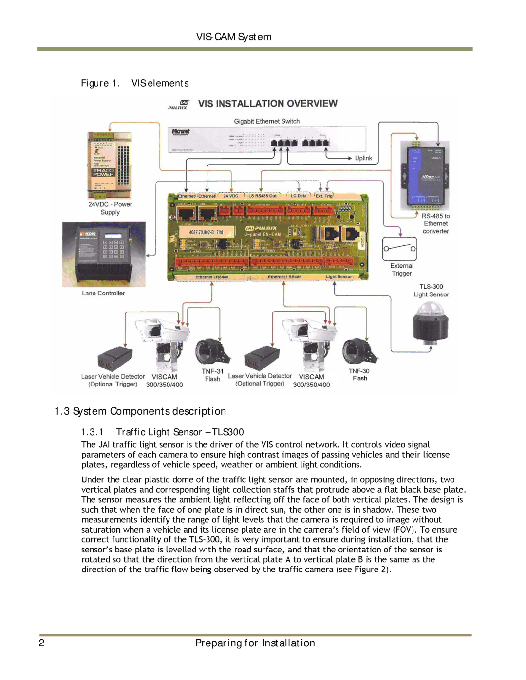 JAI TS-2030EN, TS-9720EN, TS-1327EN System Components description, Preparing for Installation, Traffic Light Sensor TLS300 