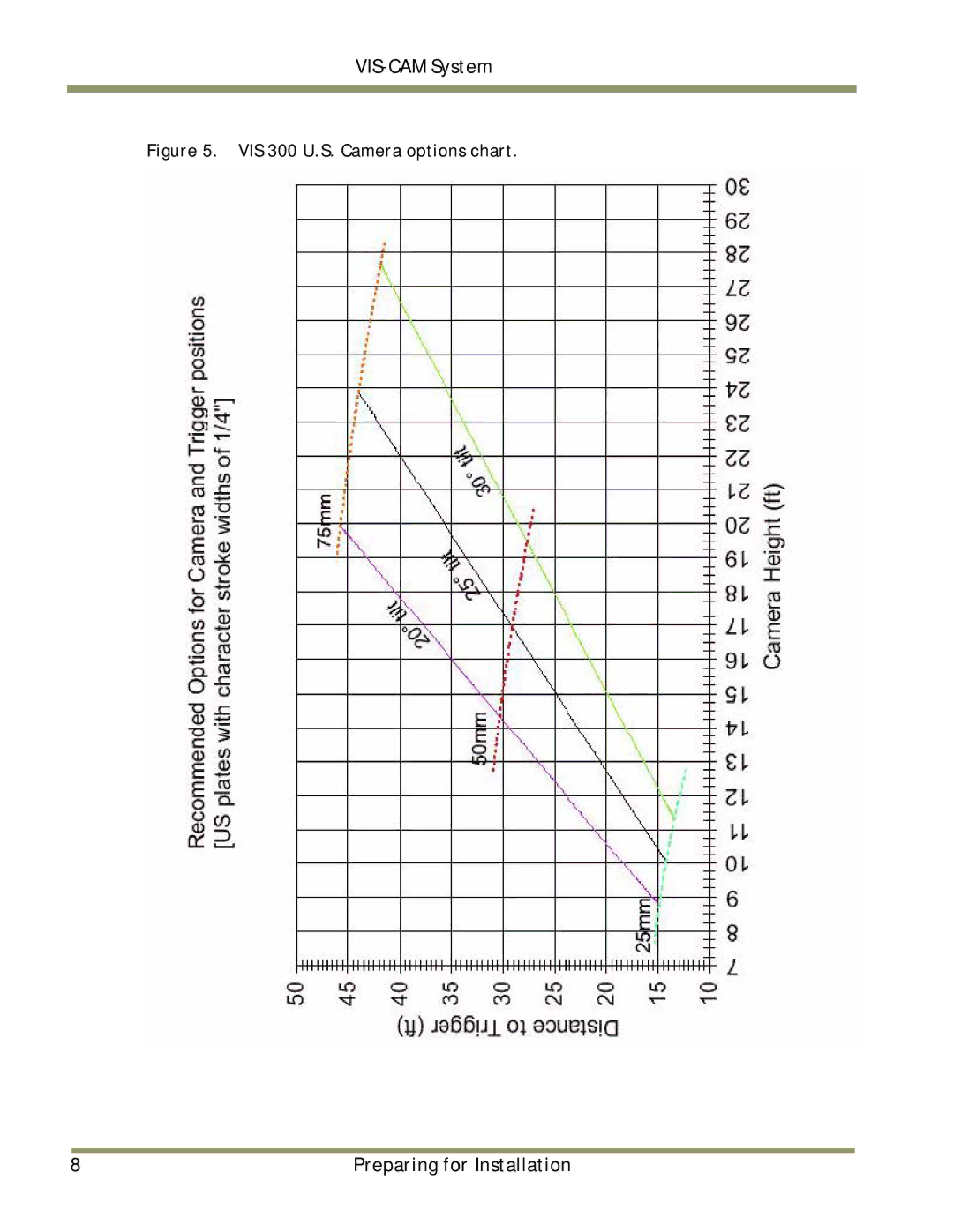 JAI TS-2030EN, TS-9720EN, TS-1327EN manual VIS 300 U.S. Camera options chart 