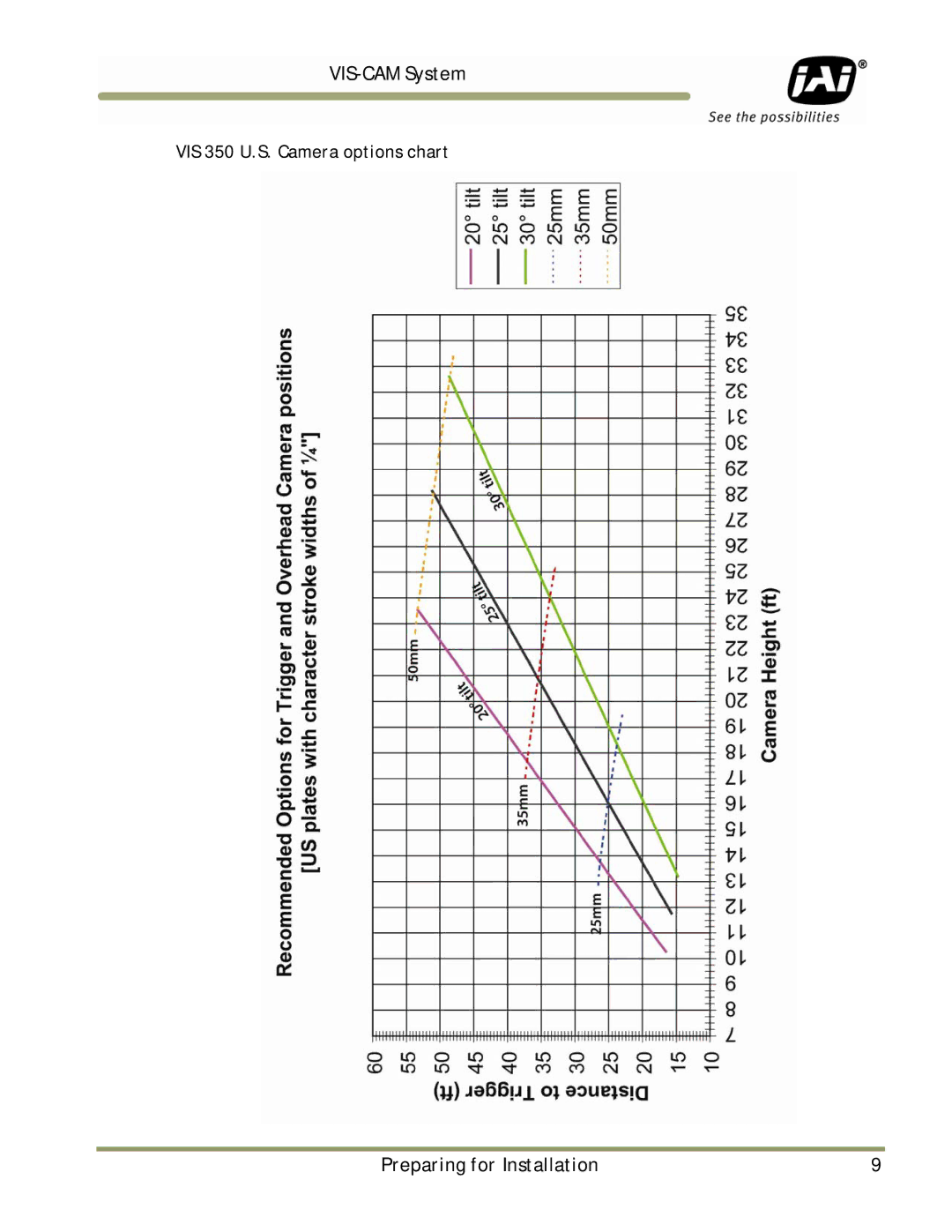 JAI TS-9720EN, TS-1327EN, TS-2030EN manual VIS 350 U.S. Camera options chart 