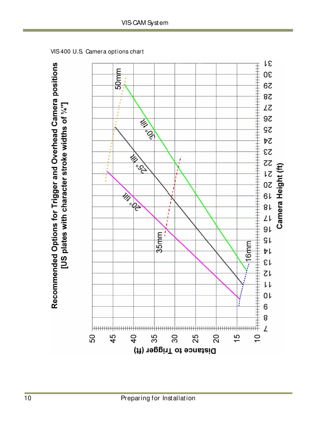 JAI TS-1327EN, TS-9720EN, TS-2030EN manual VIS 400 U.S. Camera options chart 