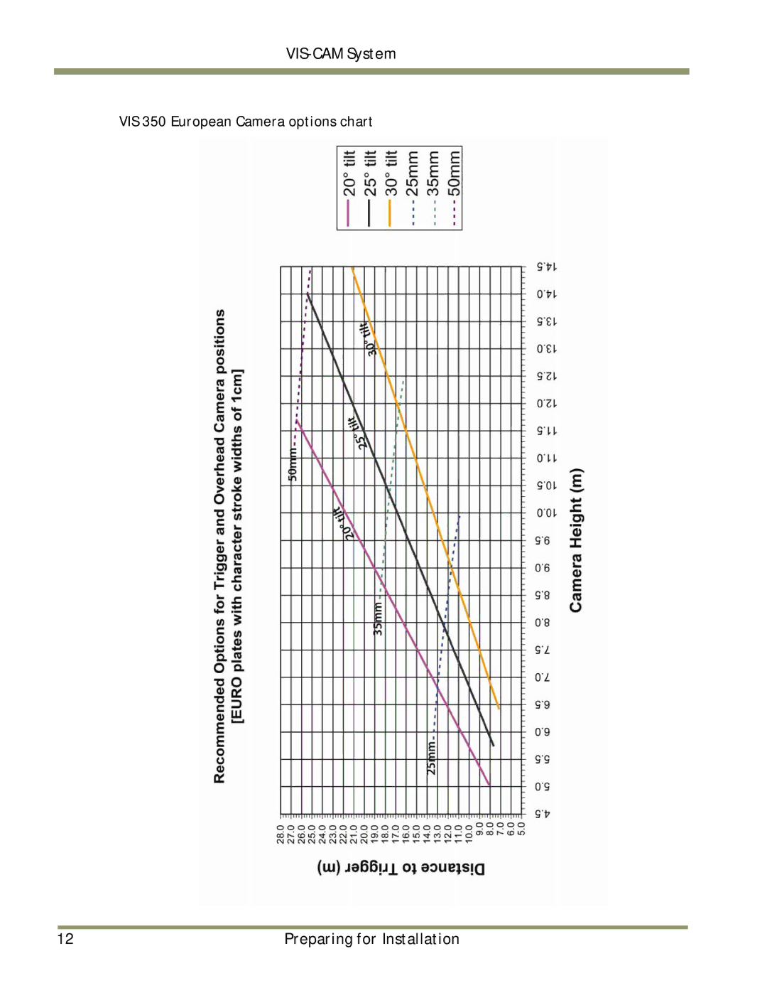 JAI TS-9720EN, TS-1327EN, TS-2030EN manual VIS 350 European Camera options chart 