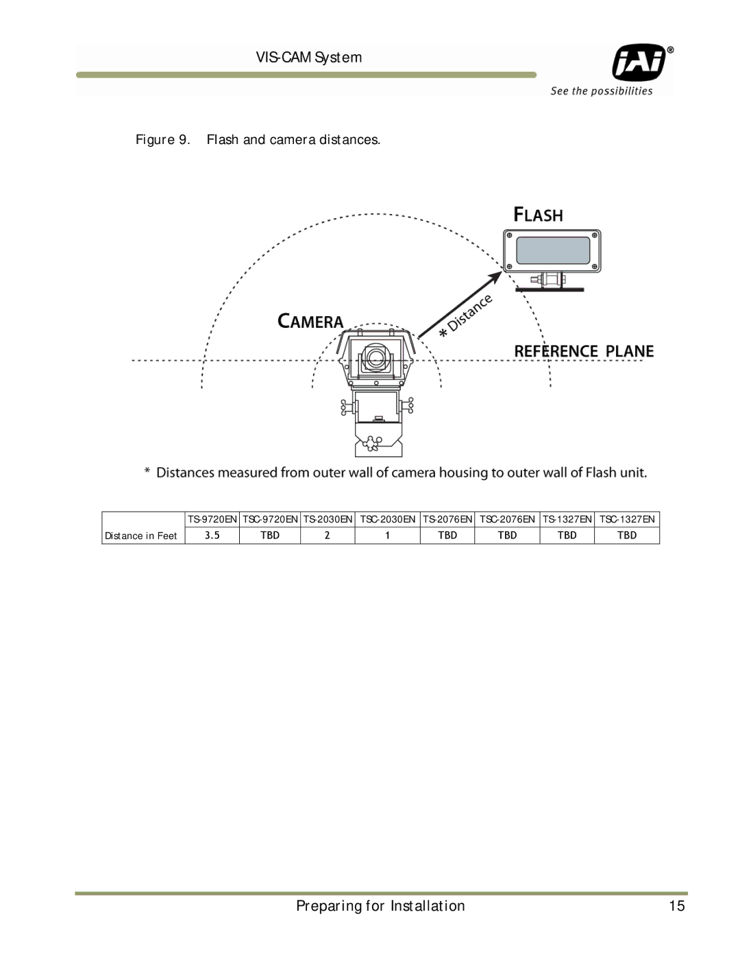 JAI TS-9720EN, TS-1327EN, TS-2030EN manual Flash and camera distances 