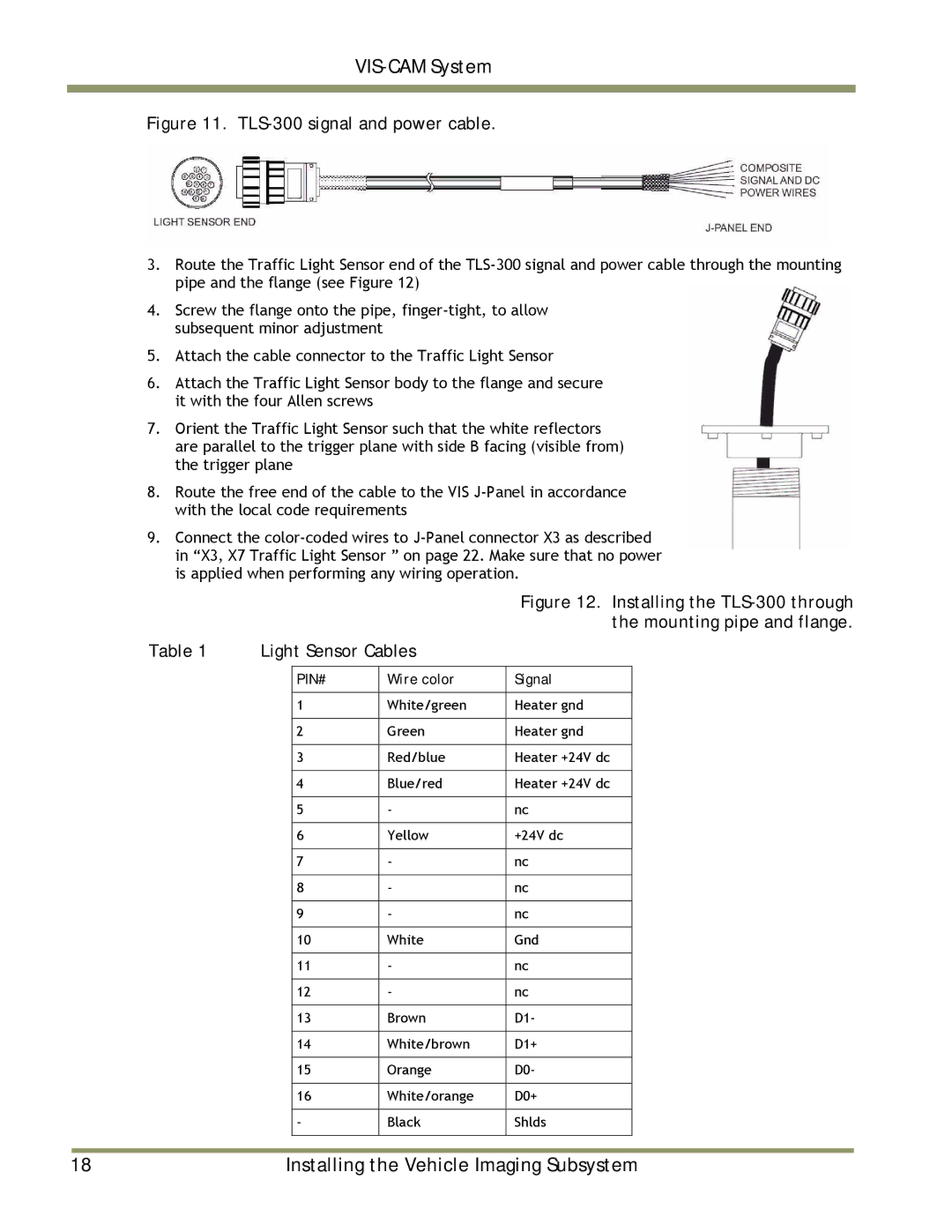 JAI TS-9720EN, TS-1327EN, TS-2030EN manual Mounting pipe and flange, Light Sensor Cables, Wire color Signal 