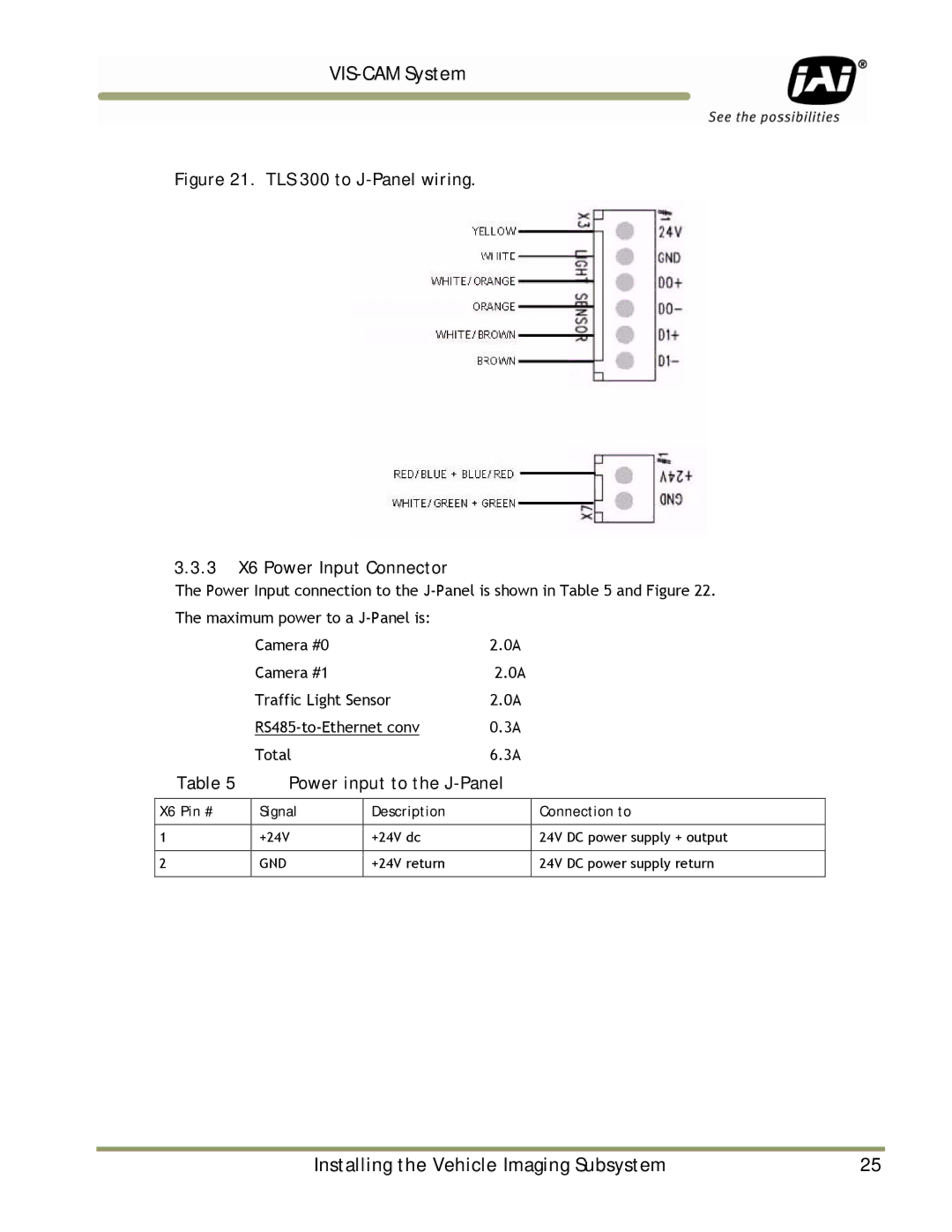 JAI TS-1327EN, TS-9720EN, TS-2030EN manual Power input to the J-Panel, X6 Pin # Signal Description Connection to 