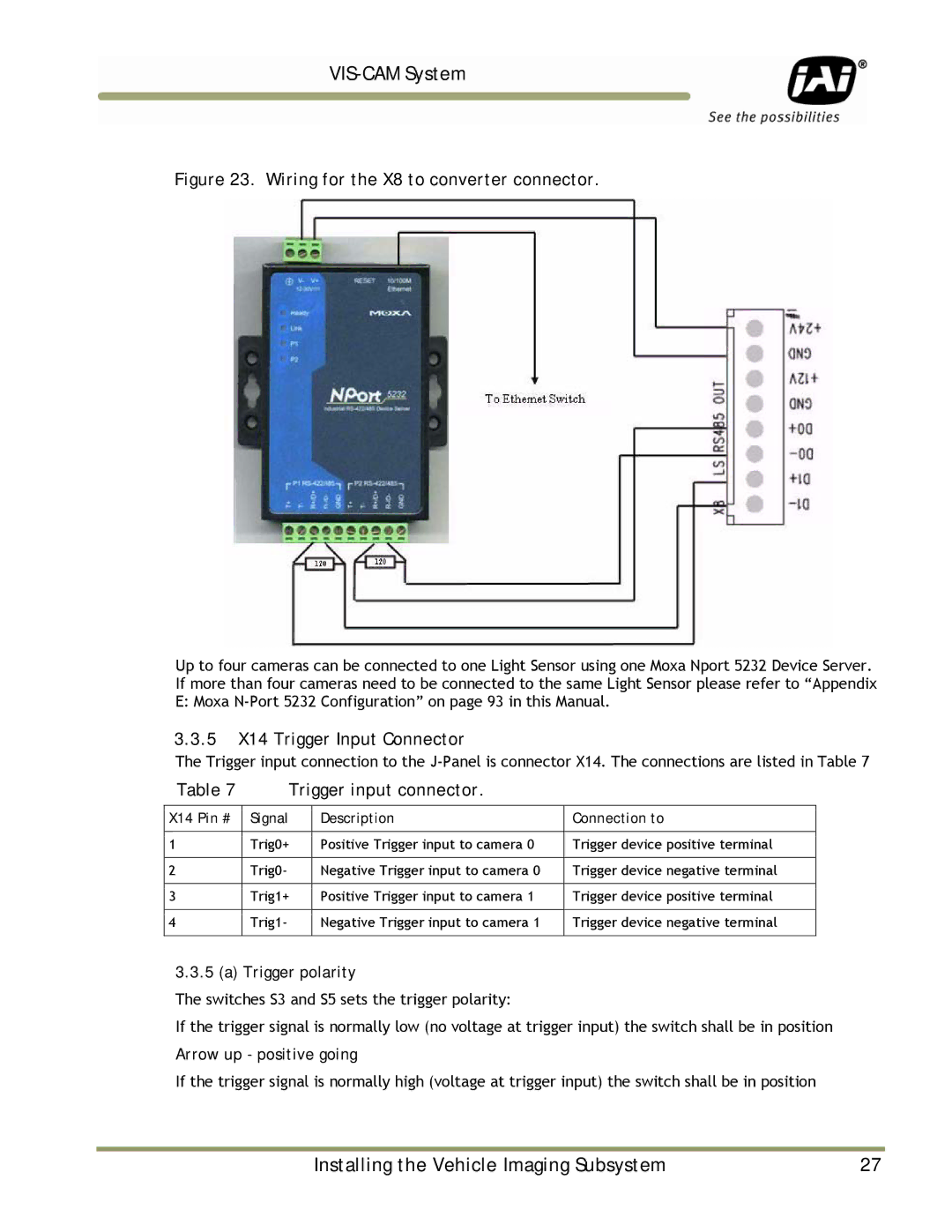 JAI TS-9720EN, TS-1327EN 5 X14 Trigger Input Connector, Trigger input connector, Trigger polarity, Arrow up positive going 