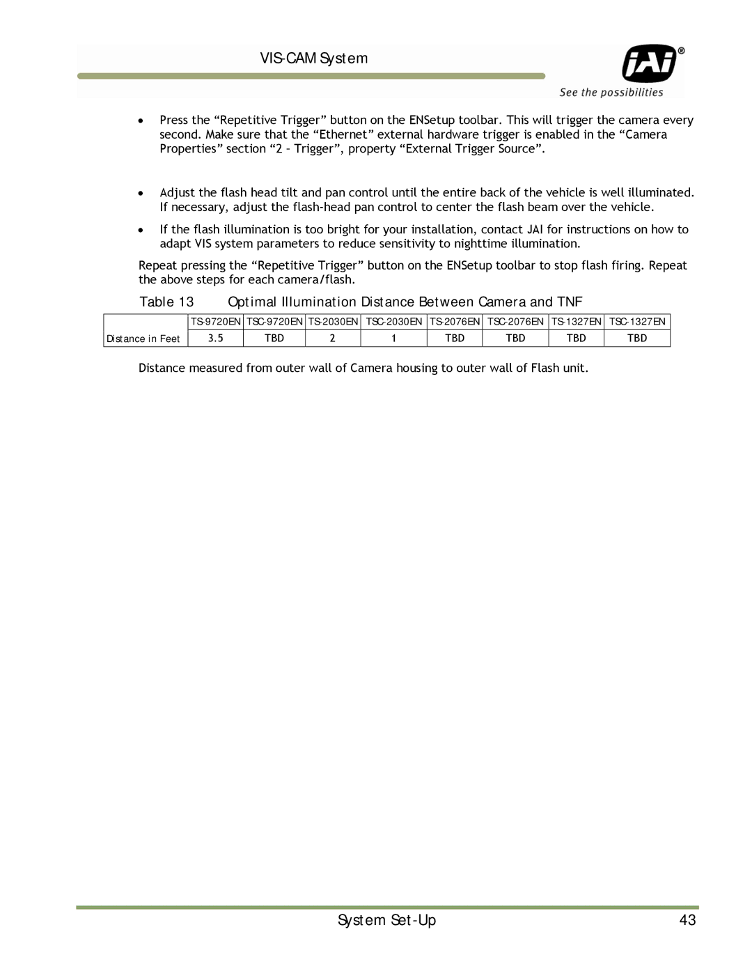 JAI TS-1327EN, TS-9720EN, TS-2030EN manual Optimal Illumination Distance Between Camera and TNF 