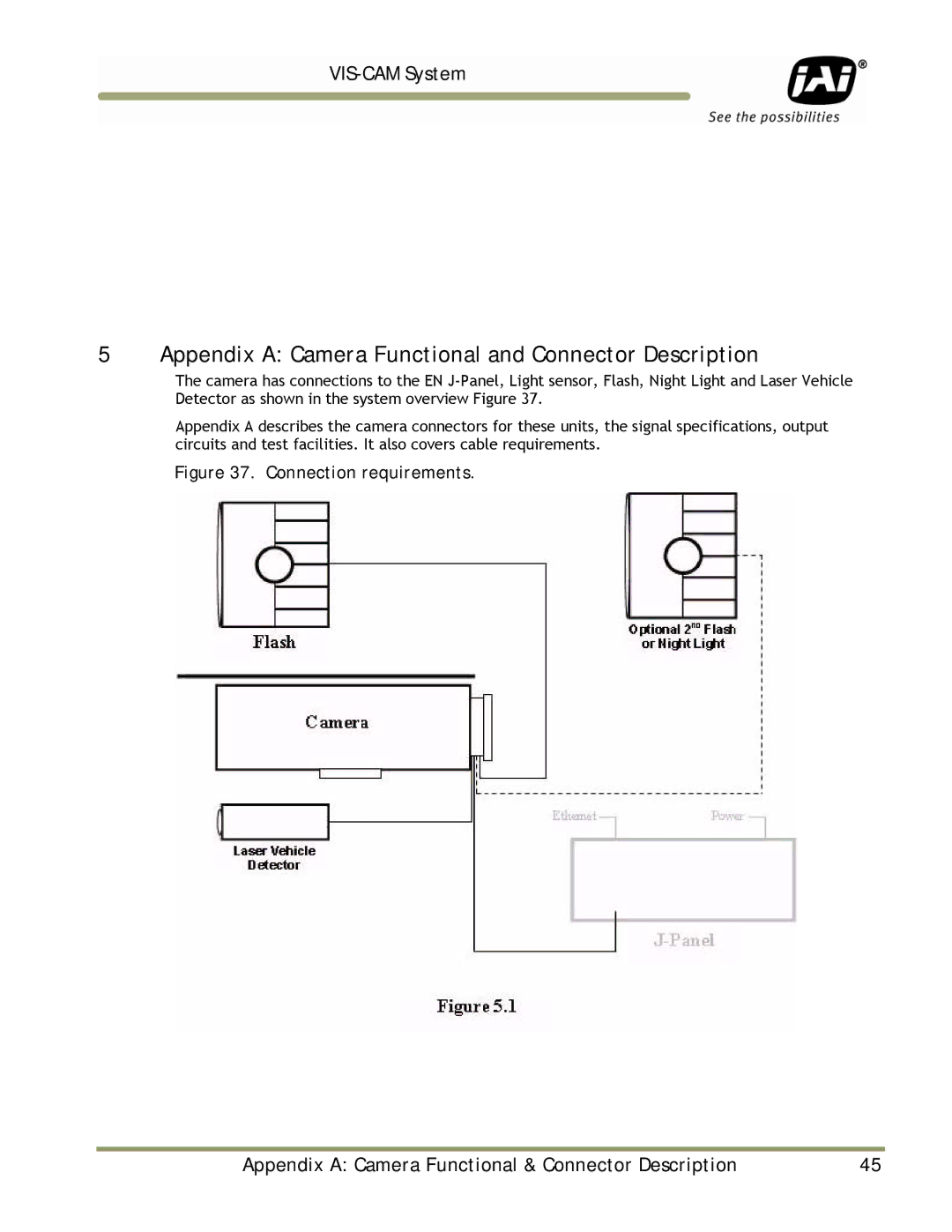 JAI TS-9720EN Appendix a Camera Functional and Connector Description, Appendix a Camera Functional & Connector Description 