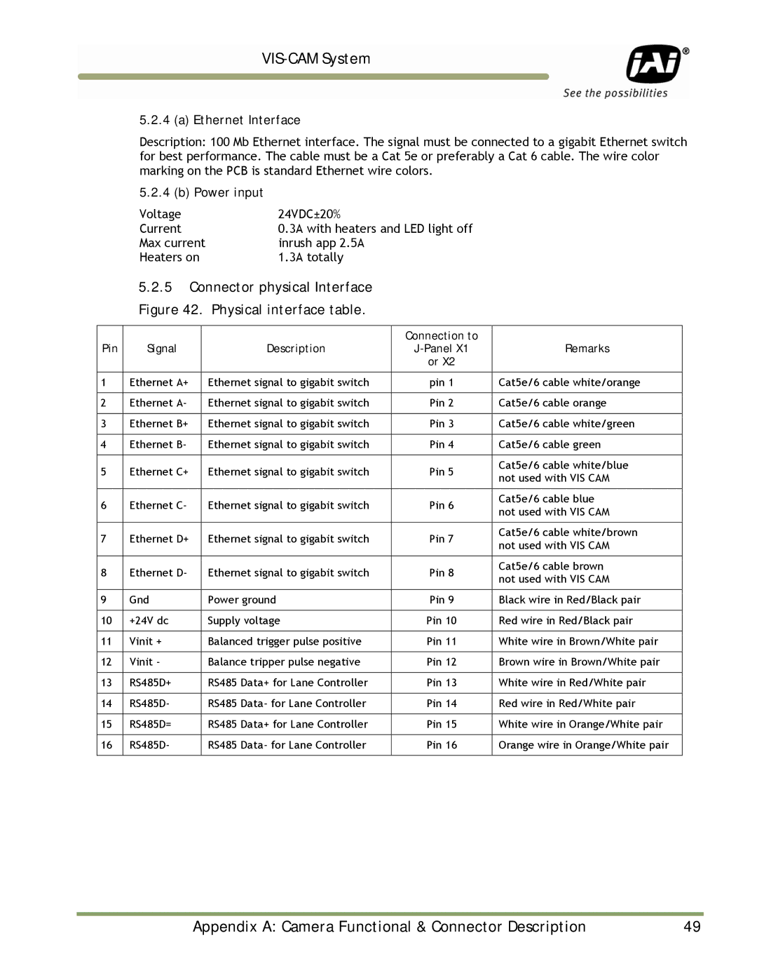 JAI TS-1327EN, TS-9720EN manual Connector physical Interface . Physical interface table, Ethernet Interface, Power input 