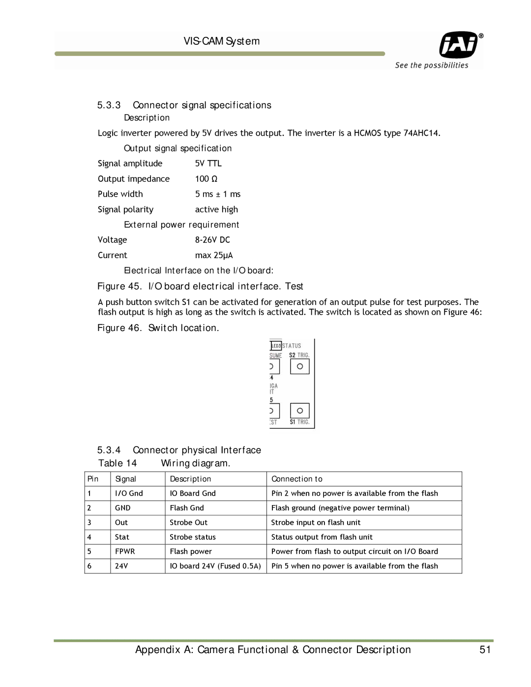 JAI TS-9720EN, TS-1327EN, TS-2030EN manual Description, Output signal specification, External power requirement 