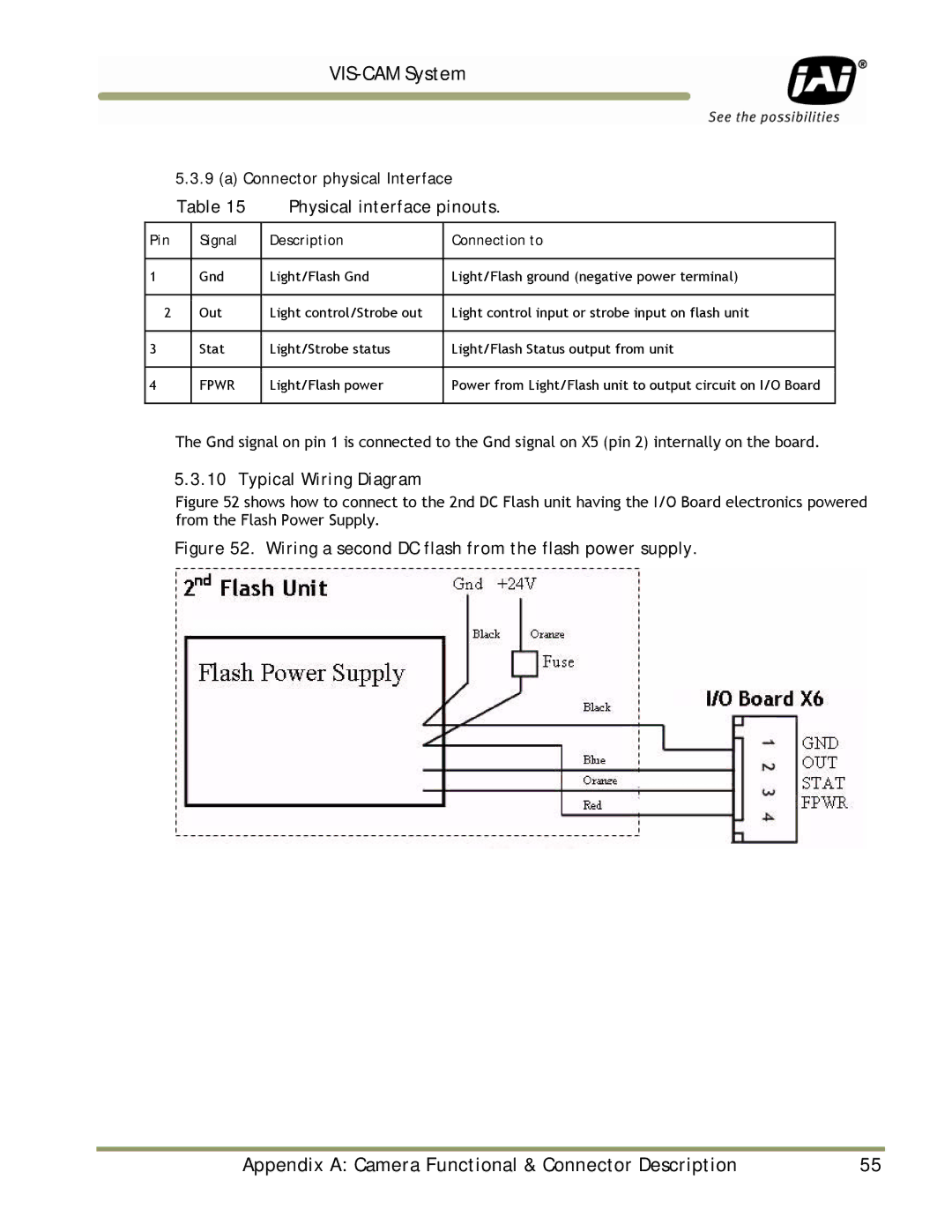 JAI TS-1327EN, TS-9720EN, TS-2030EN manual Physical interface pinouts, Connector physical Interface 