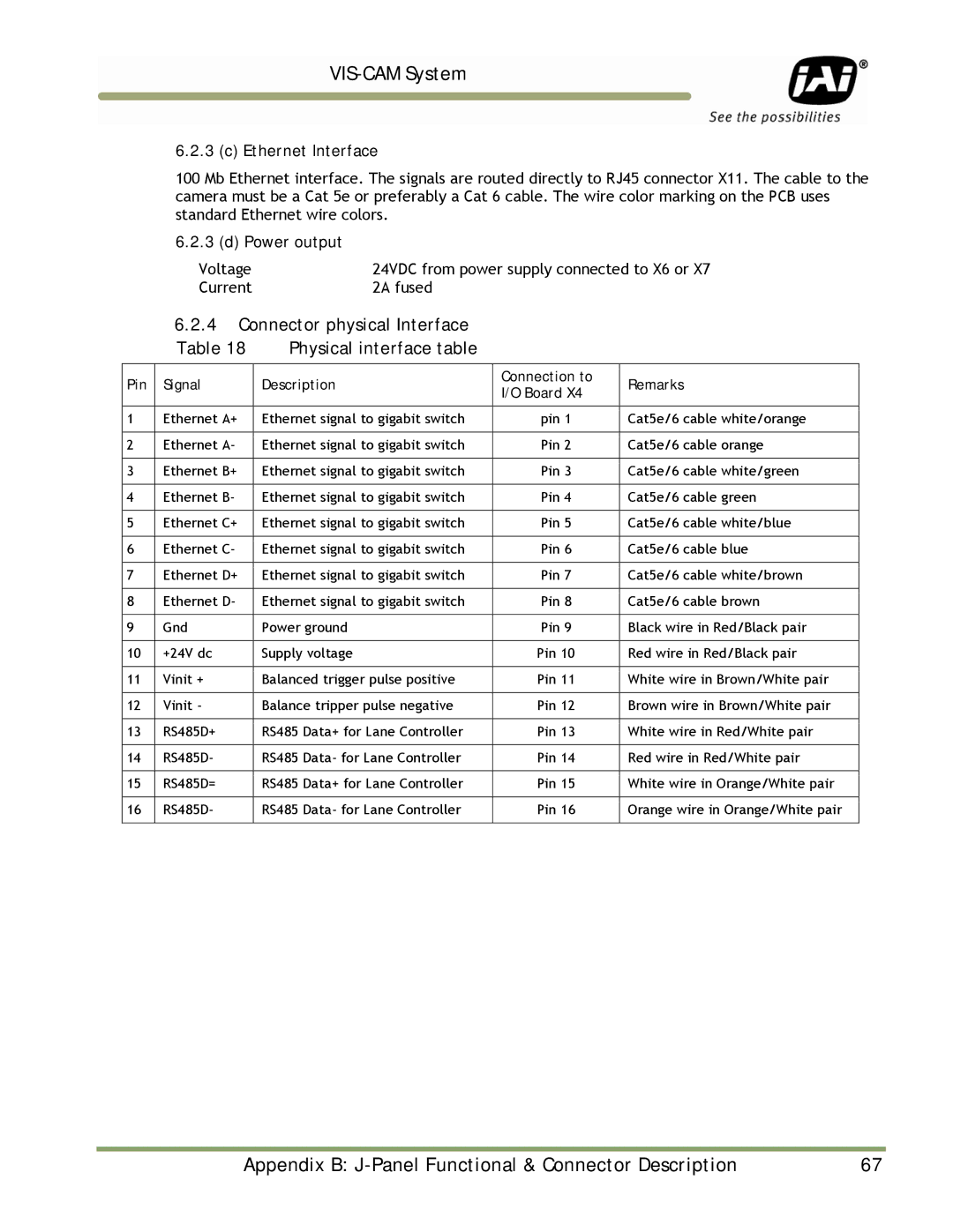 JAI TS-1327EN Connector physical Interface Physical interface table, Pin Signal Description Connection to Remarks Board 