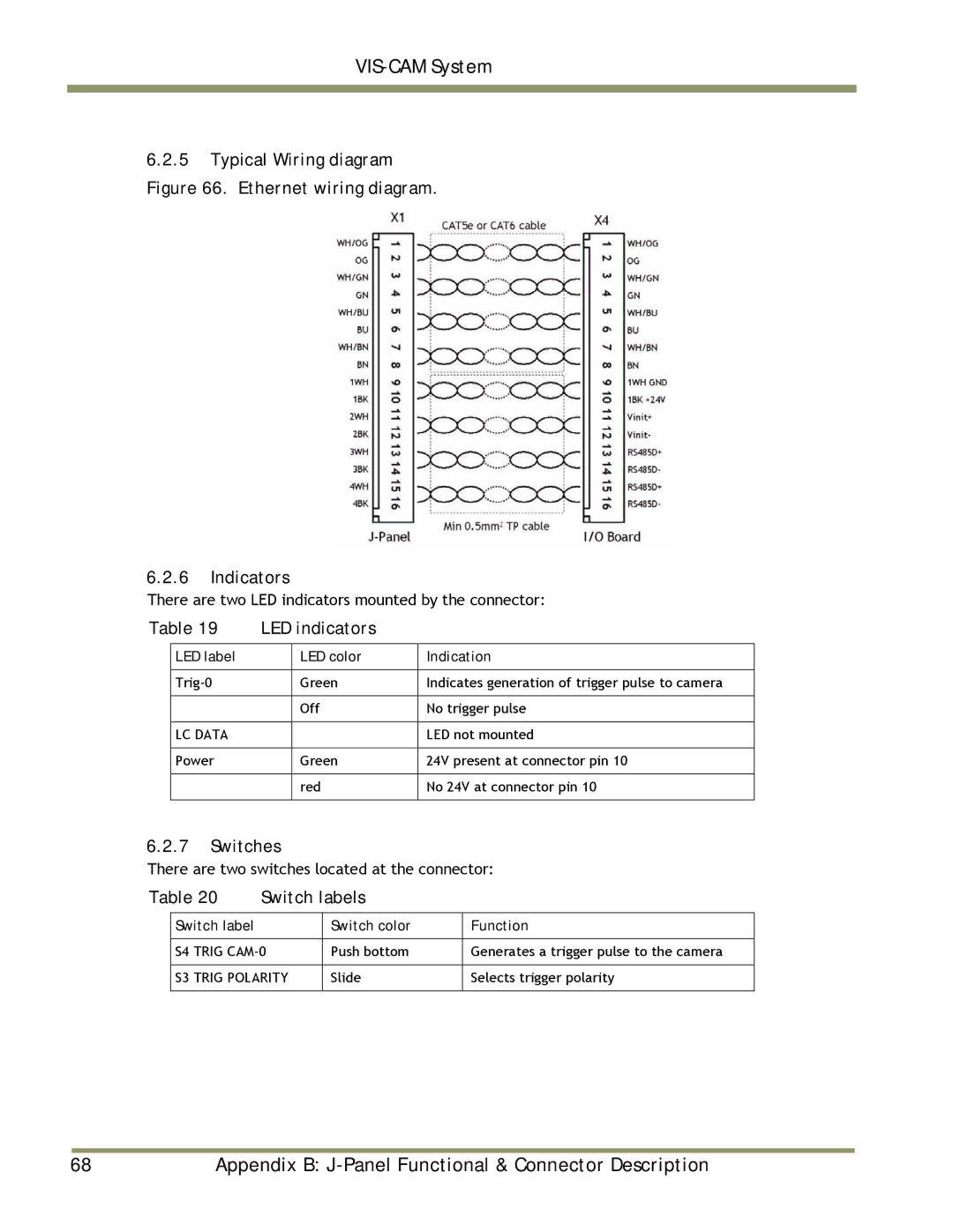 JAI TS-2030EN, TS-9720EN, TS-1327EN manual Indicators, LED indicators, Switches, Switch labels 