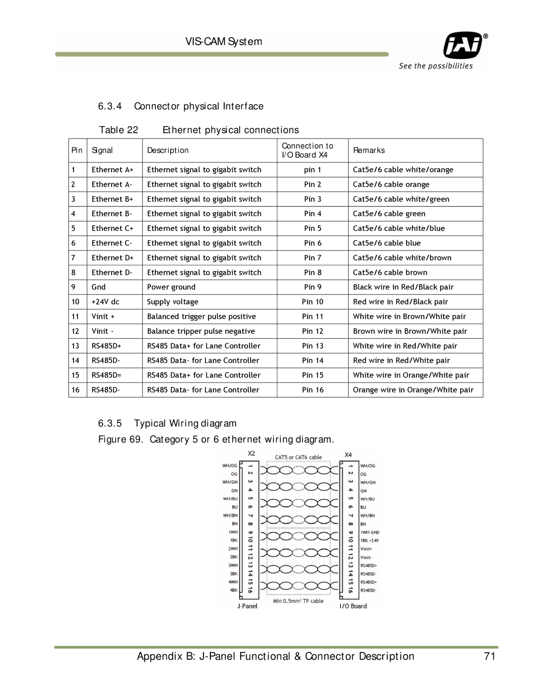 JAI TS-2030EN manual Connector physical Interface Ethernet physical connections, Category 5 or 6 ethernet wiring diagram 