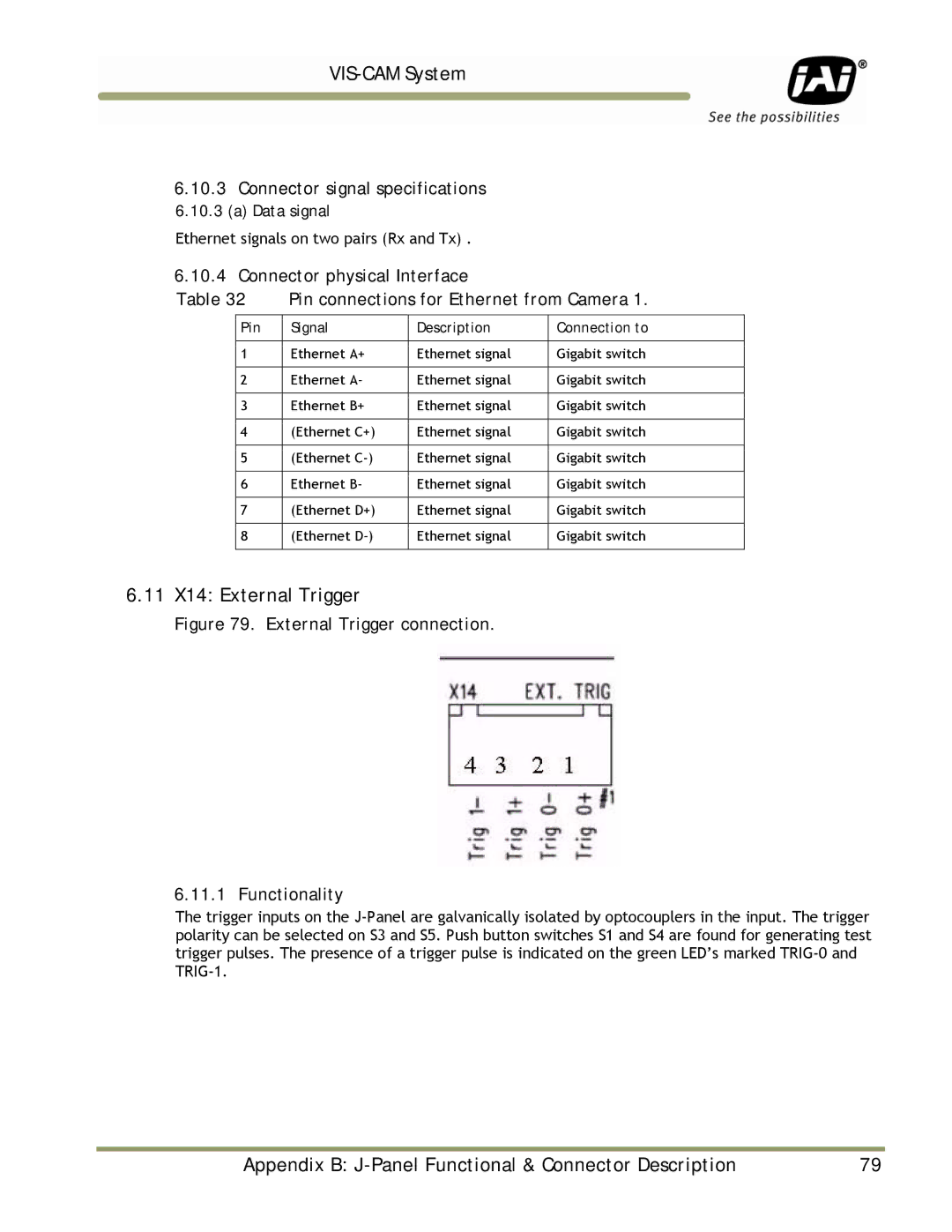 JAI TS-1327EN, TS-9720EN, TS-2030EN manual 11 X14 External Trigger, External Trigger connection Functionality 