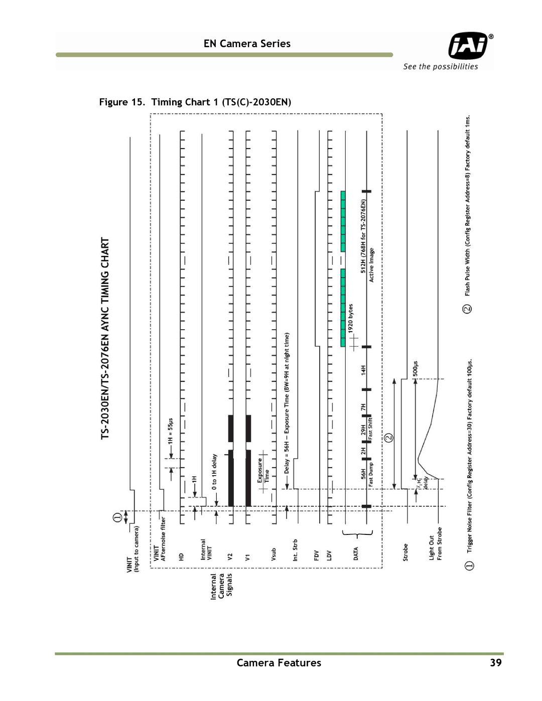 JAI TS(C)-4032EN, TS(C)-2076EN, TS(C)-1327EN, TS(C)-2030EN manual Timing Chart 1 TSC-2030EN 