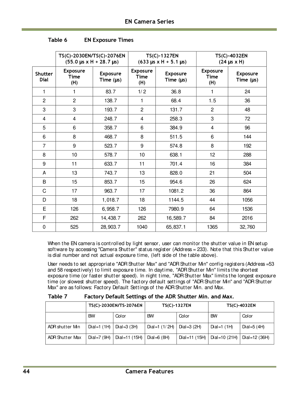 JAI TS(C)-2076EN, TS(C)-1327EN, TS(C)-2030EN EN Exposure Times, Factory Default Settings of the ADR Shutter Min. and Max 