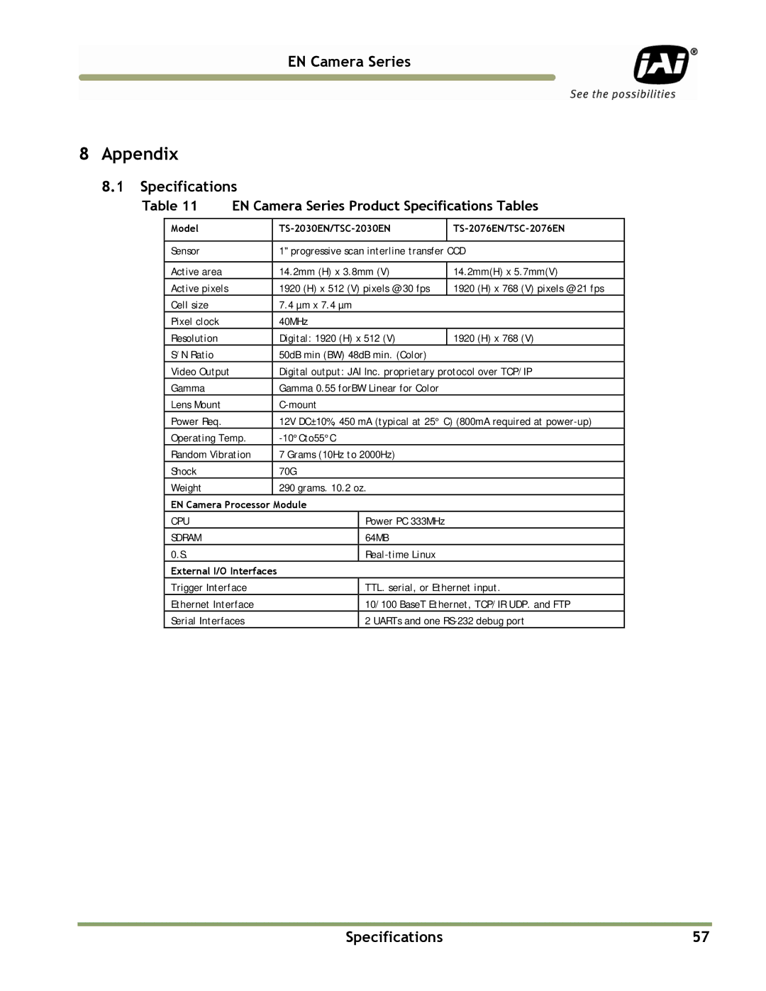 JAI TS(C)-1327EN, TS(C)-2076EN, TS(C)-2030EN, TS(C)-4032EN manual Appendix, EN Camera Series Product Specifications Tables 