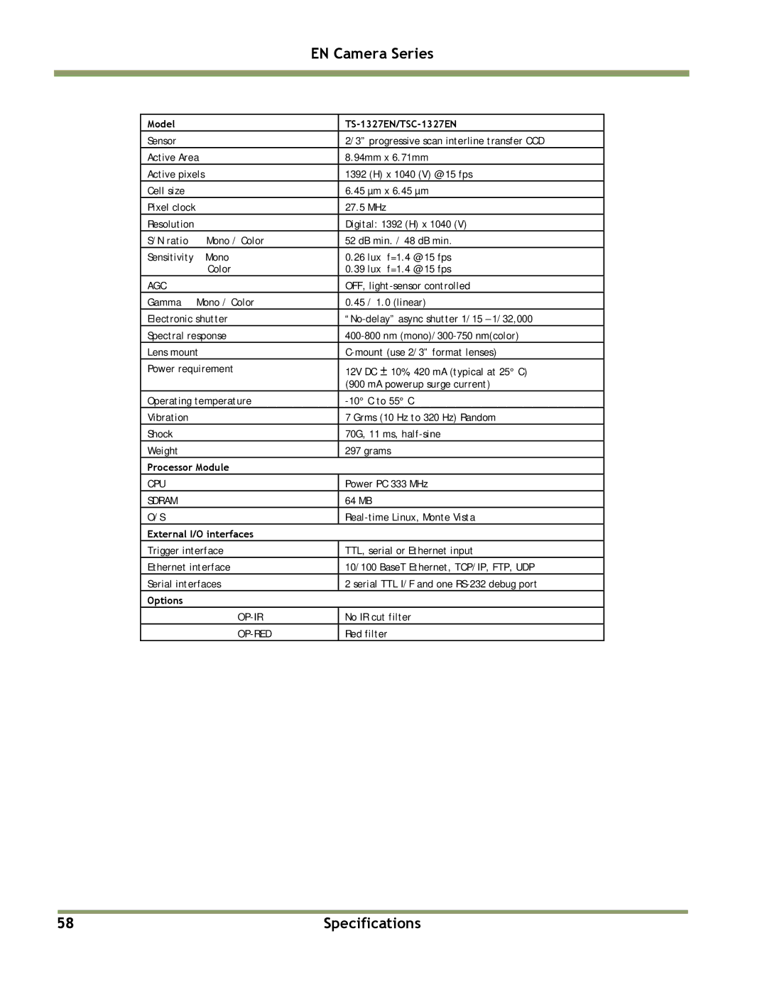 JAI TS(C)-2030EN, TS(C)-2076EN, TS(C)-1327EN, TS(C)-4032EN manual Processor Module 